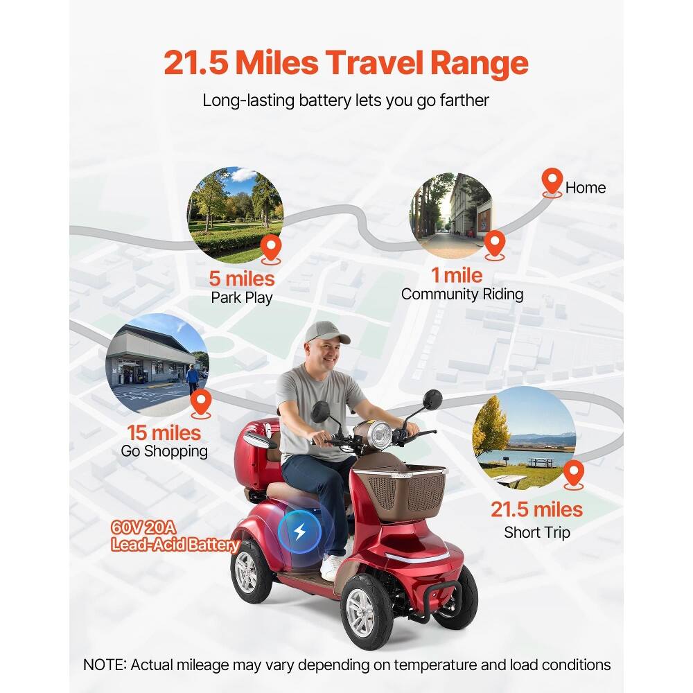 21.5 Miles Travel Range  
Long-lasting battery lets you go farther  

Home  
5 miles  
Park Play  
1 mile  
Community Riding  
15 miles  
Go Shopping  

60V 20A Lead-Acid Battery  

21.5 miles  
Short Trip  

NOTE: Actual mileage may vary depending on temperature and load conditions