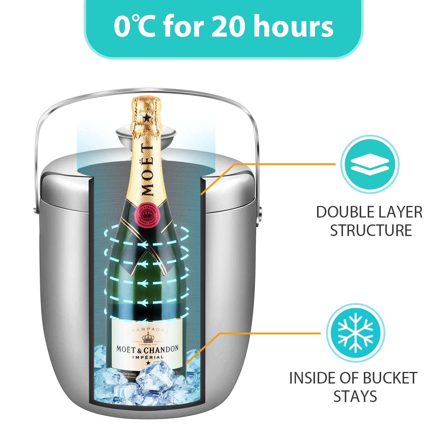 0°C for 20 hours

- DOUBLE LAYER STRUCTURE
- INSIDE OF BUCKET STAYS