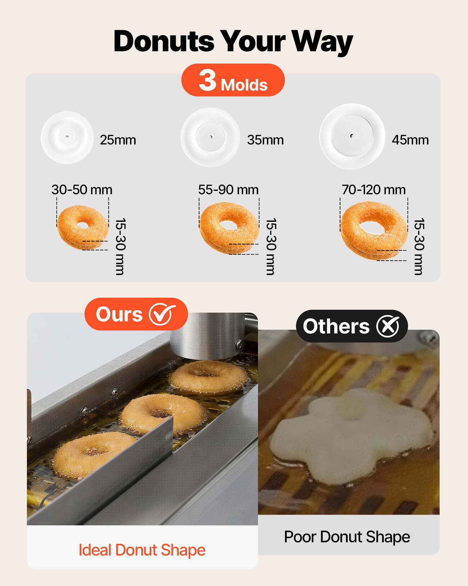 Donuts Your Way  
3 Molds  
25mm  
35mm  
45mm  
30-50 mm 15-30 mm  
55-90 mm 15-30 mm  
70-120 mm 15-30 mm  
Ours  
Others X  
Ideal Donut Shape  
Poor Donut Shape