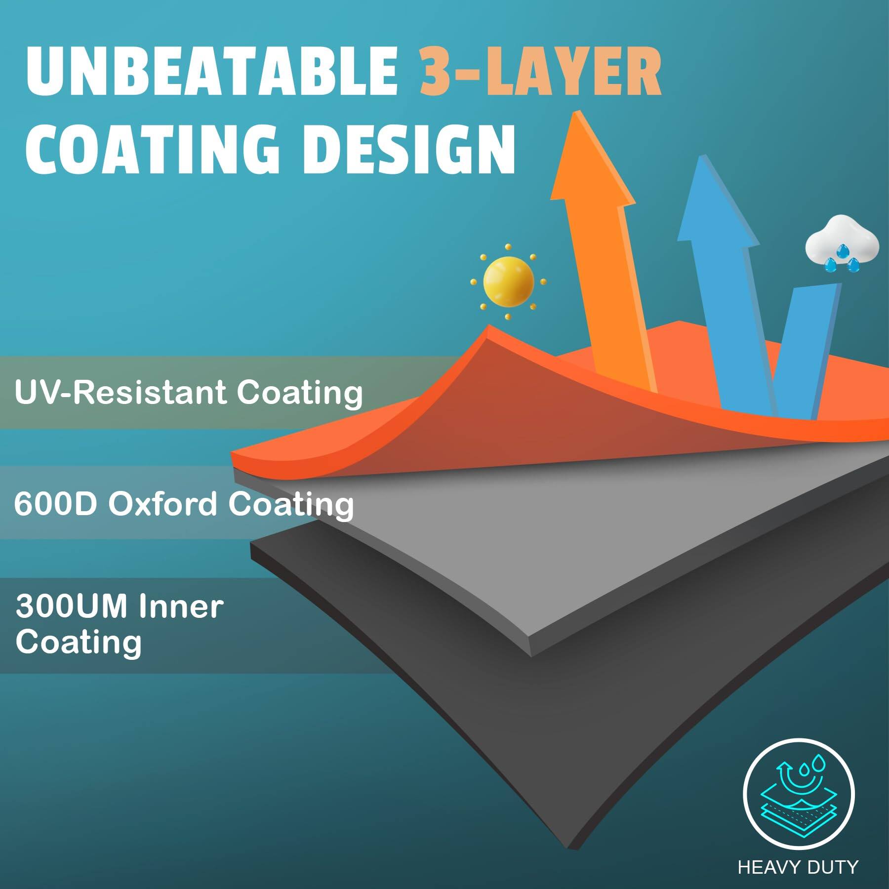 UNBEATABLE 3-LAYER COATING DESIGN

- UV-Resistant Coating
- 600D Oxford Coating
- 300UM Inner Coating

HEAVY DUTY