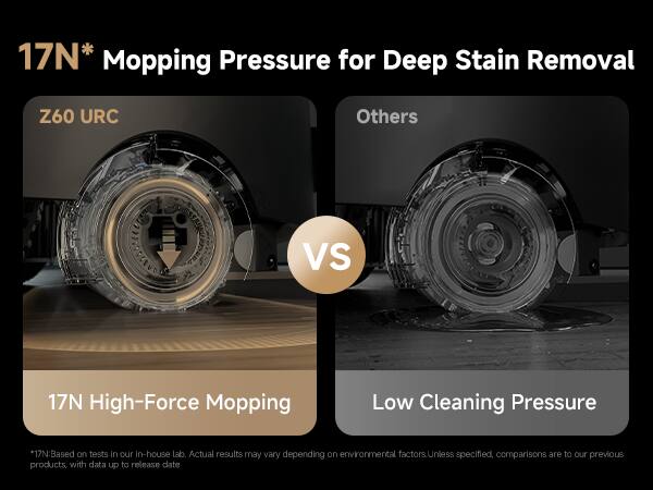 17N* Mopping Pressure for Deep Stain Removal

Z60 URC

17N High-Force Mopping

VS

Others

Low Cleaning Pressure

*17N: Based on tests in our in-house lab. Actual results may vary depending on environmental factors. Unless specified, comparisons are to our previous products with data up to release date
