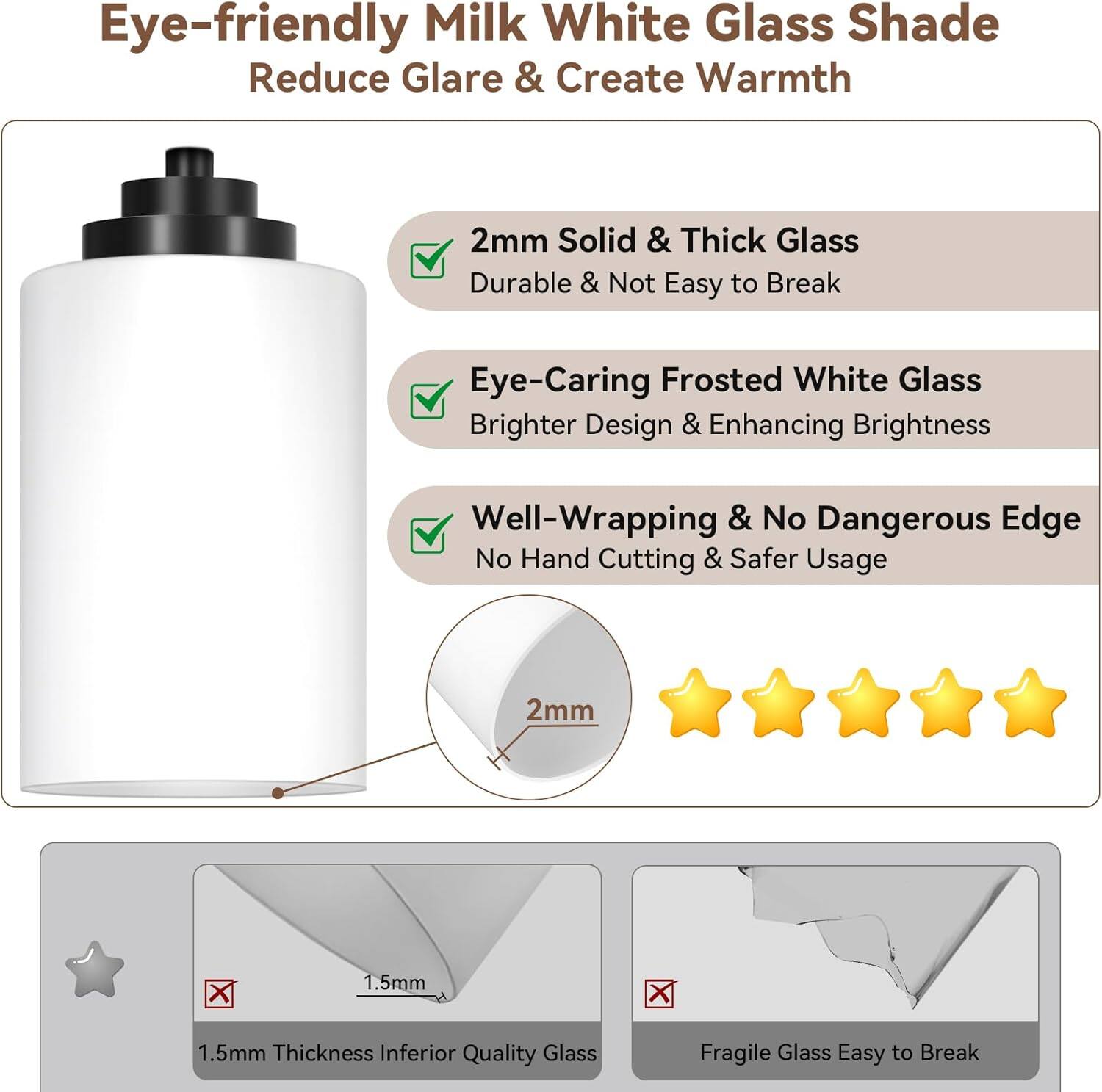 Eye-friendly Milk White Glass Shade  
Reduce Glare & Create Warmth  

- 2mm Solid & Thick Glass  
  Durable & Not Easy to Break  

- Eye-Caring Frosted White Glass  
  Brighter Design & Enhancing Brightness  

- Well-Wrapping & No Dangerous Edge  
  No Hand Cutting & Safer Usage  

2mm  

1.5mm Thickness Inferior Quality Glass  
Fragile Glass Easy to Break