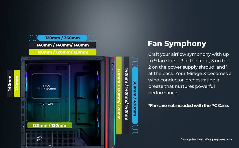 **Fan Symphony**

Craft your airflow symphony with up to 9 fan slots – 3 in the front, 3 on top, 2 on the power supply shroud, and 1 at the back. Your Mirage X becomes a wind conductor, orchestrating a breeze that nurtures powerful performance.

*Fans are not included with the PC Case.

**Dimensions:**
- MAX: 7.1 in / 180mm
- micro ATX
- ATX PSU

**Fan Compatibility:**
- 120mm / 360mm
- 140mm / 140mm / 140mm
- 120mm / 120mm / 120mm
- 120mm / 120mm / 120mm
- 140mm / 140mm / 140mm
- 360mm / 420mm

*Image for illustrative purposes only