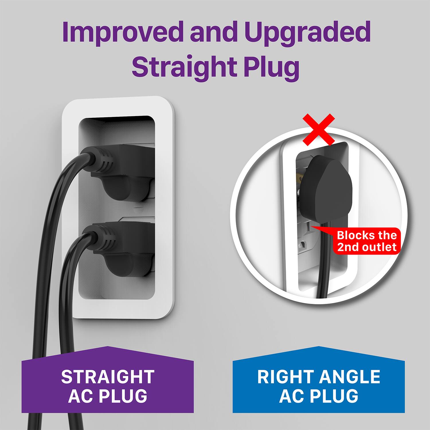 Improved and Upgraded Straight Plug

STRAIGHT AC PLUG
RIGHT ANGLE AC PLUG

X Blocks the 2nd outlet