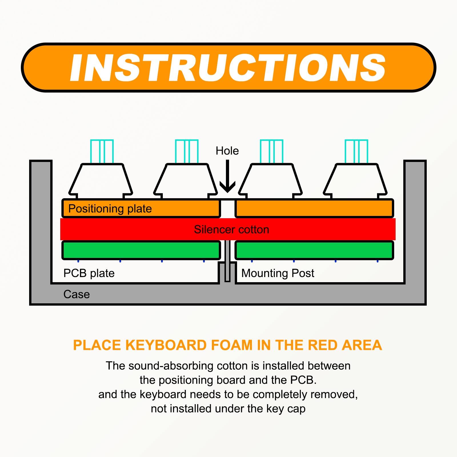 INSTRUCTIONS

Hole  
Positioning plate  
Silencer cotton  
PCB plate  
Mounting Post  
Case  

PLACE KEYBOARD FOAM IN THE RED AREA

The sound-absorbing cotton is installed between the positioning board and the PCB.  
and the keyboard needs to be completely removed, not installed under the key cap