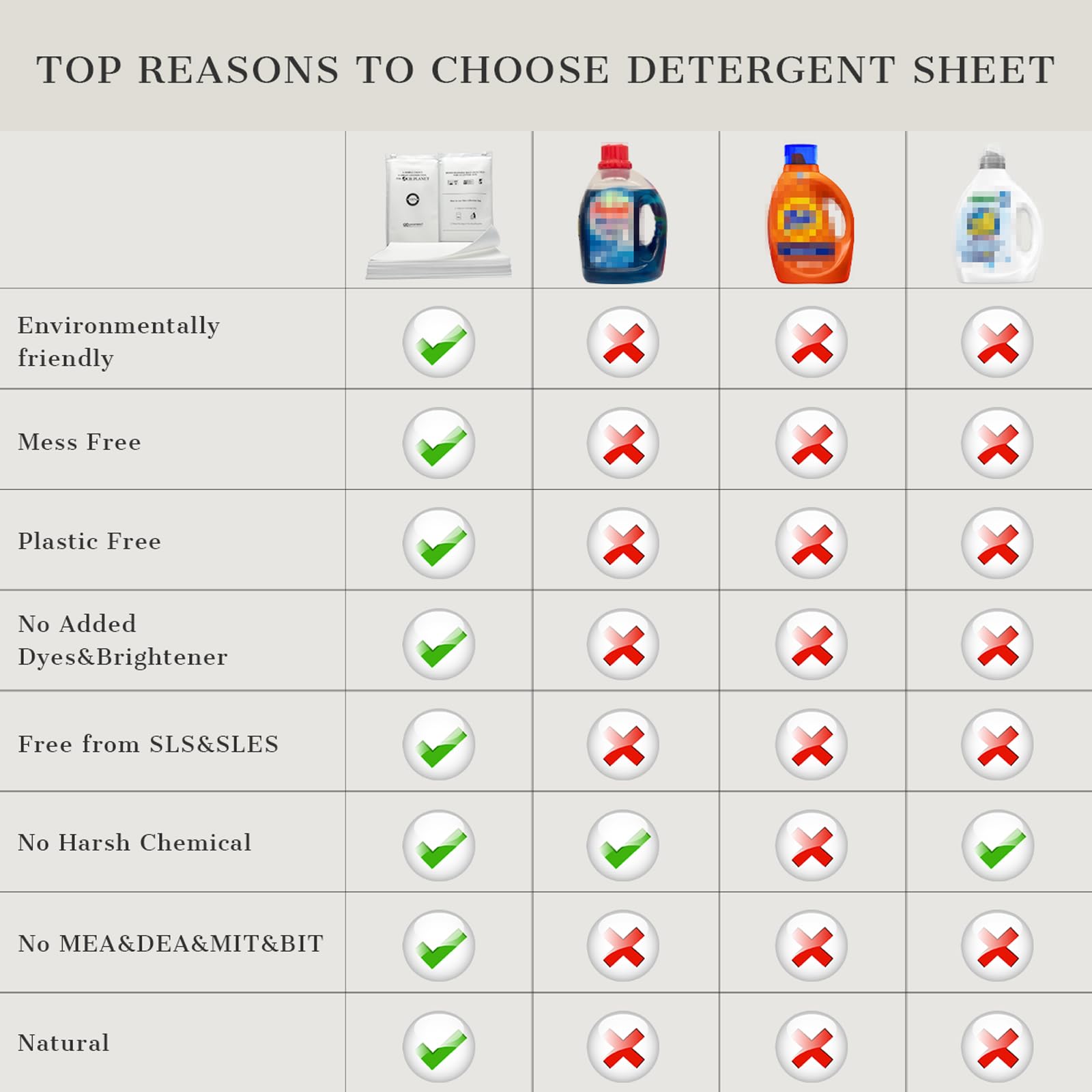 TOP REASONS TO CHOOSE DETERGENT SHEET

- Environmentally friendly
- Mess Free
- Plastic Free
- No Added Dyes & Brightener
- Free from SLS & SLES
- No Harsh Chemical
- No MEA & DEA & MIT & BIT
- Natural
