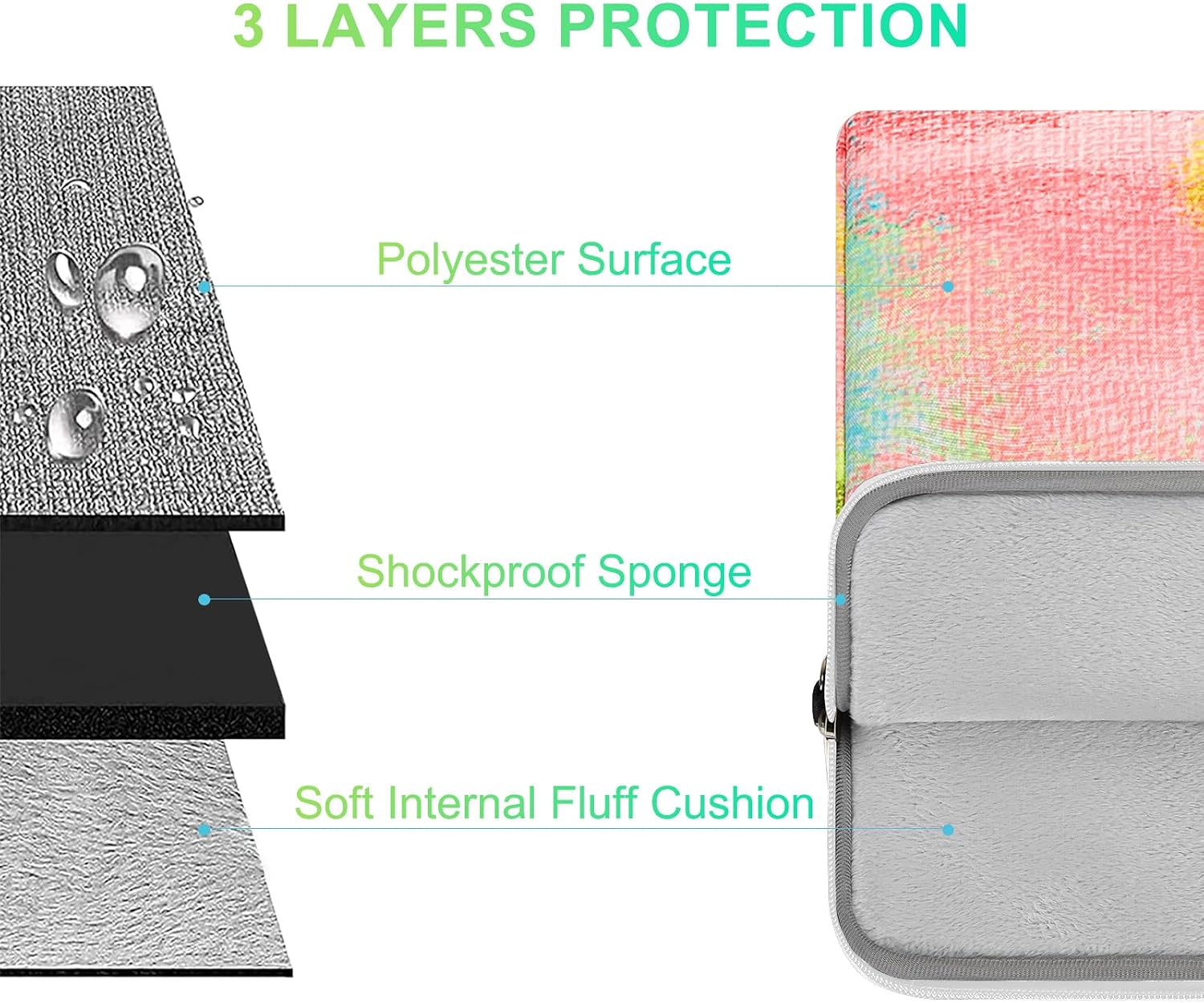 3 LAYERS PROTECTION

Polyester Surface

Shockproof Sponge

Soft Internal Fluff Cushion