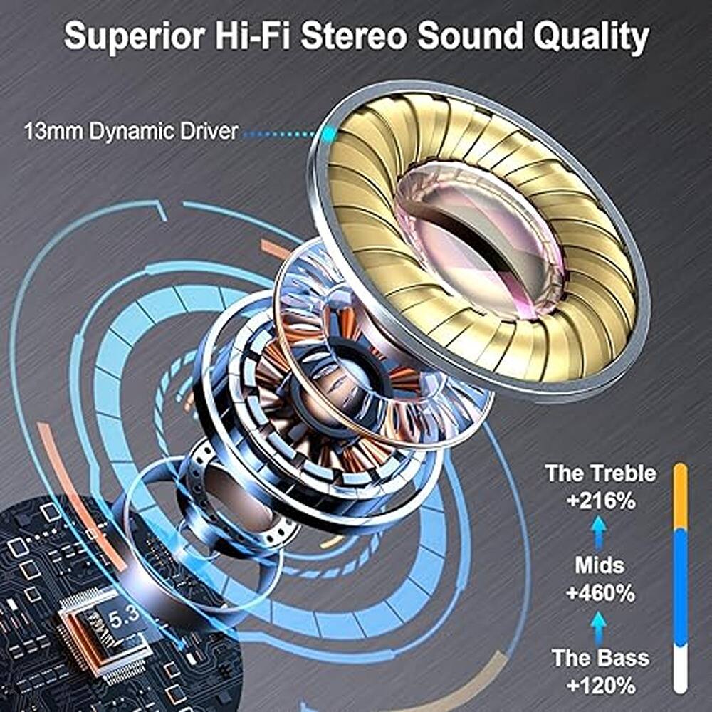 Superior Hi-Fi Stereo Sound Quality  
13mm Dynamic Driver  

The Treble +216%  
Mids +460%  
The Bass +120%
