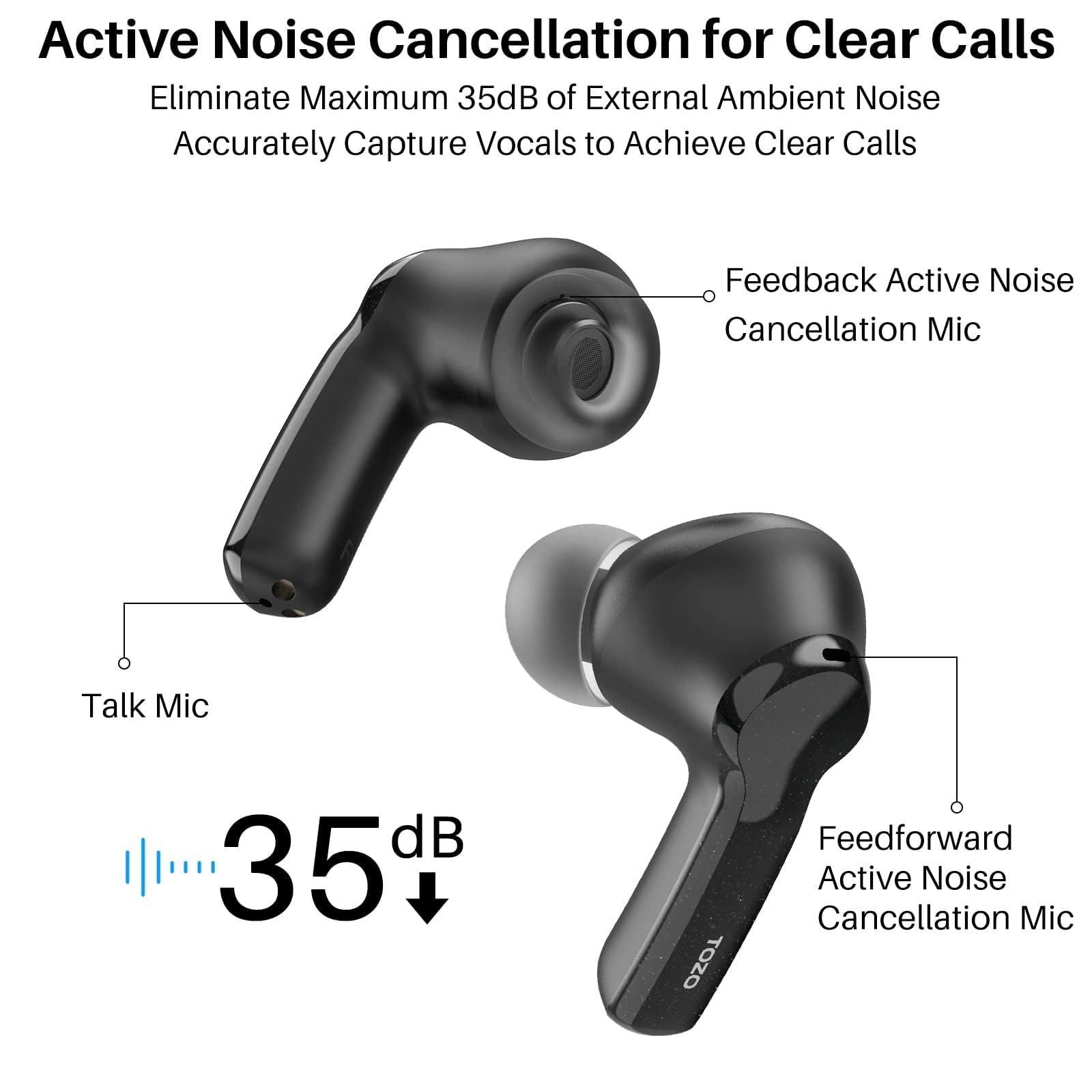 Active Noise Cancellation for Clear Calls

Eliminate Maximum 35dB of External Ambient Noise
Accurately Capture Vocals to Achieve Clear Calls

Feedback Active Noise Cancellation Mic

Talk Mic

35dB

Feedforward Active Noise Cancellation Mic