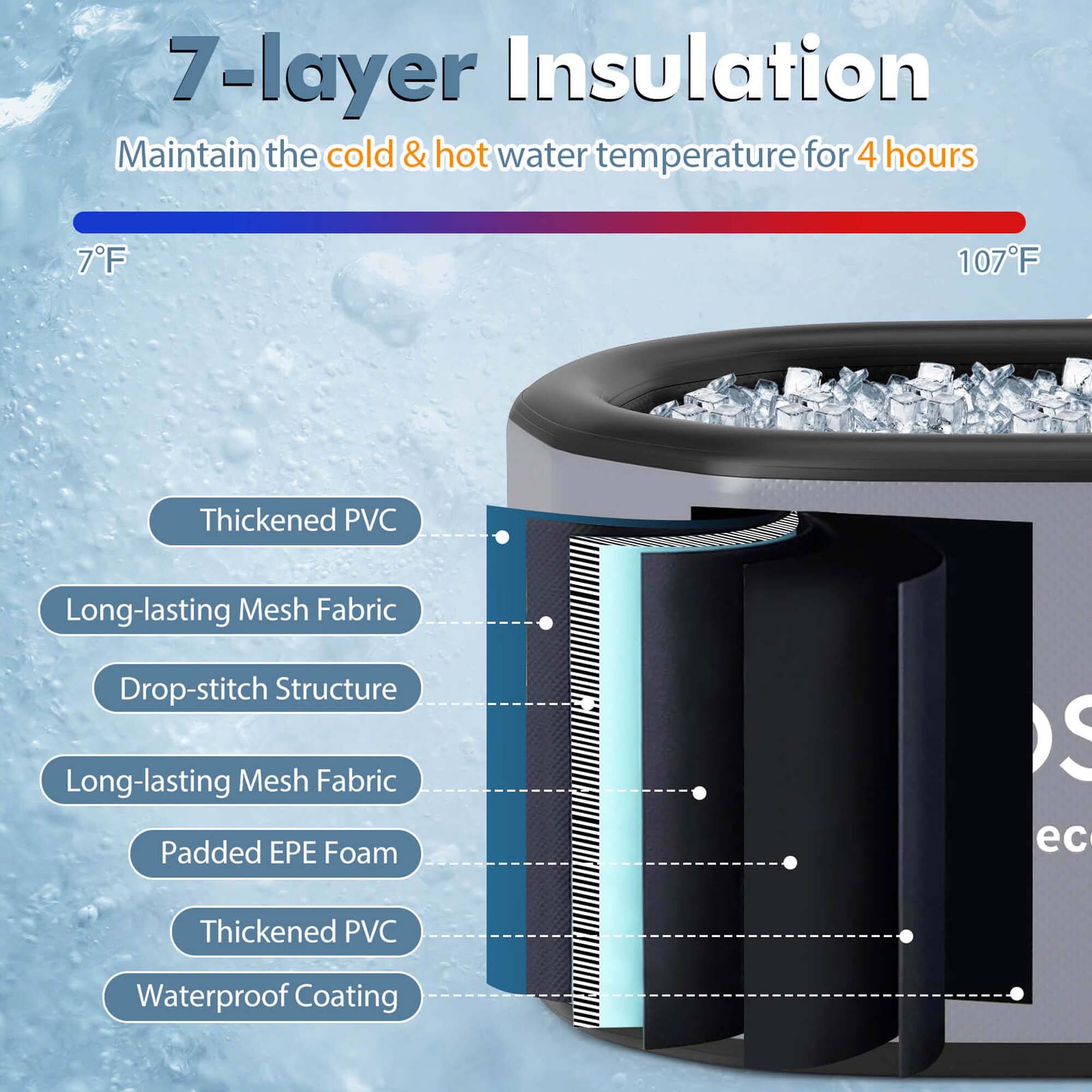 7-layer Insulation: Maintain the cold & hot water temperature for 4 hours. 7F to 107F. Thickened PVC, Long-lasting Mesh Fabric, Drop-stitch Structure, Long-lasting Mesh Fabric, Padded EPE Foam, Waterproof Coating.