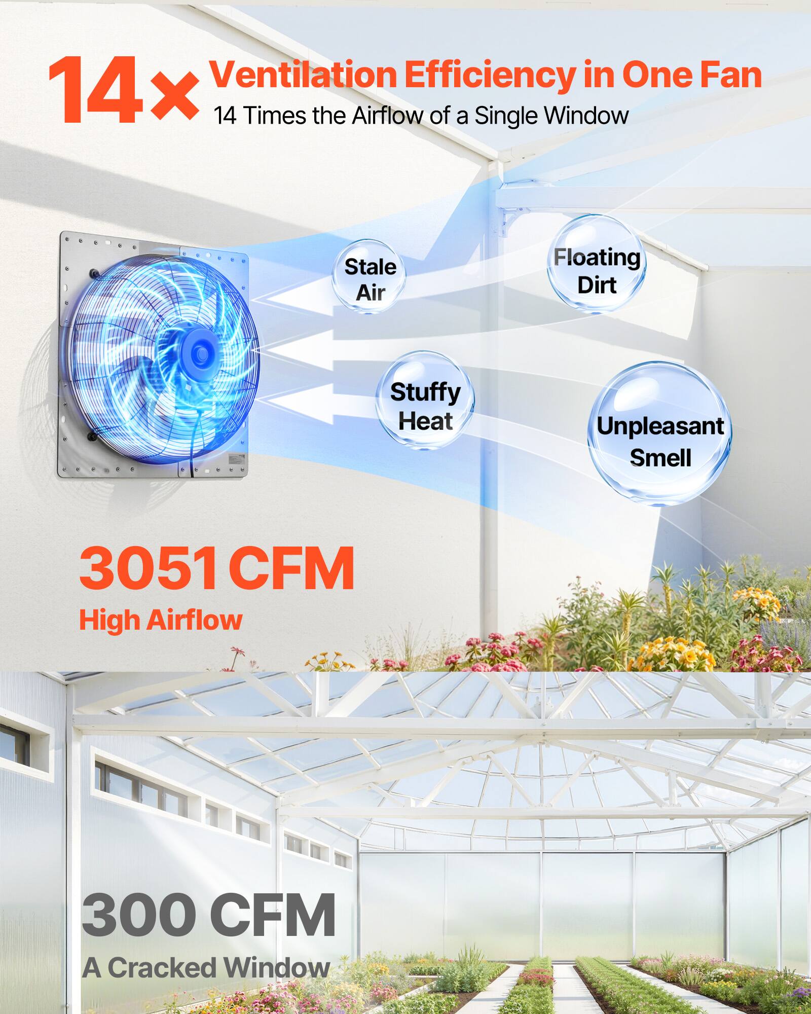 14x Ventilation Efficiency in One Fan  
14 Times the Airflow of a Single Window  
Stale Air  
Floating Dirt  
Stuffy Heat  
Unpleasant Smell  
3051 CFM High Airflow  
300 CFM A Cracked Window