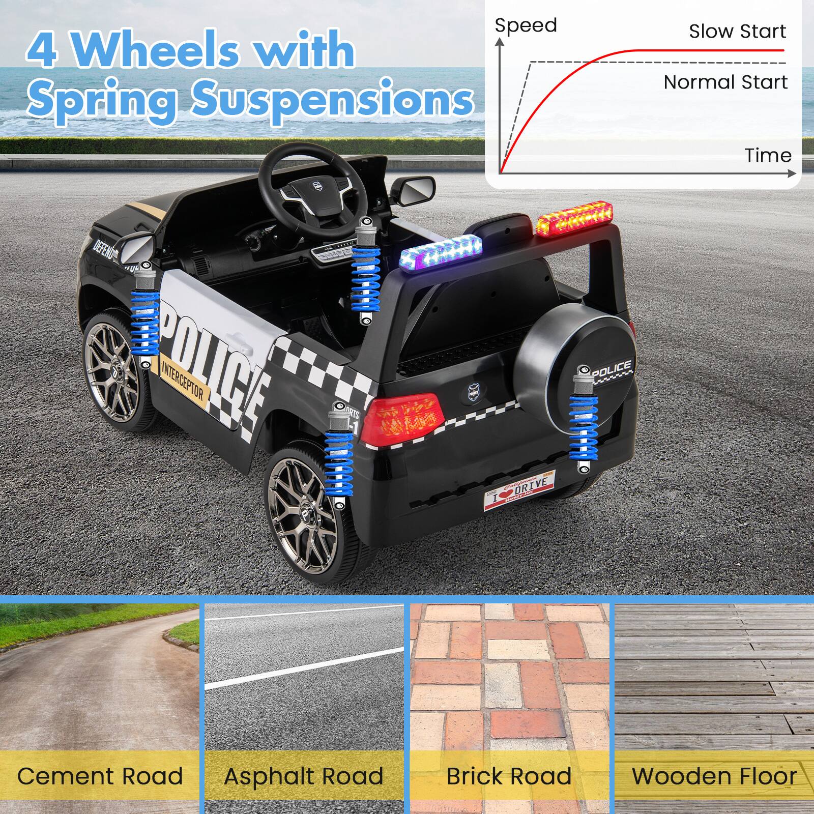 4 Wheels with Spring Suspensions

Speed
Slow Start
Normal Start
Time

Cement Road
Asphalt Road
Brick Road
Wooden Floor