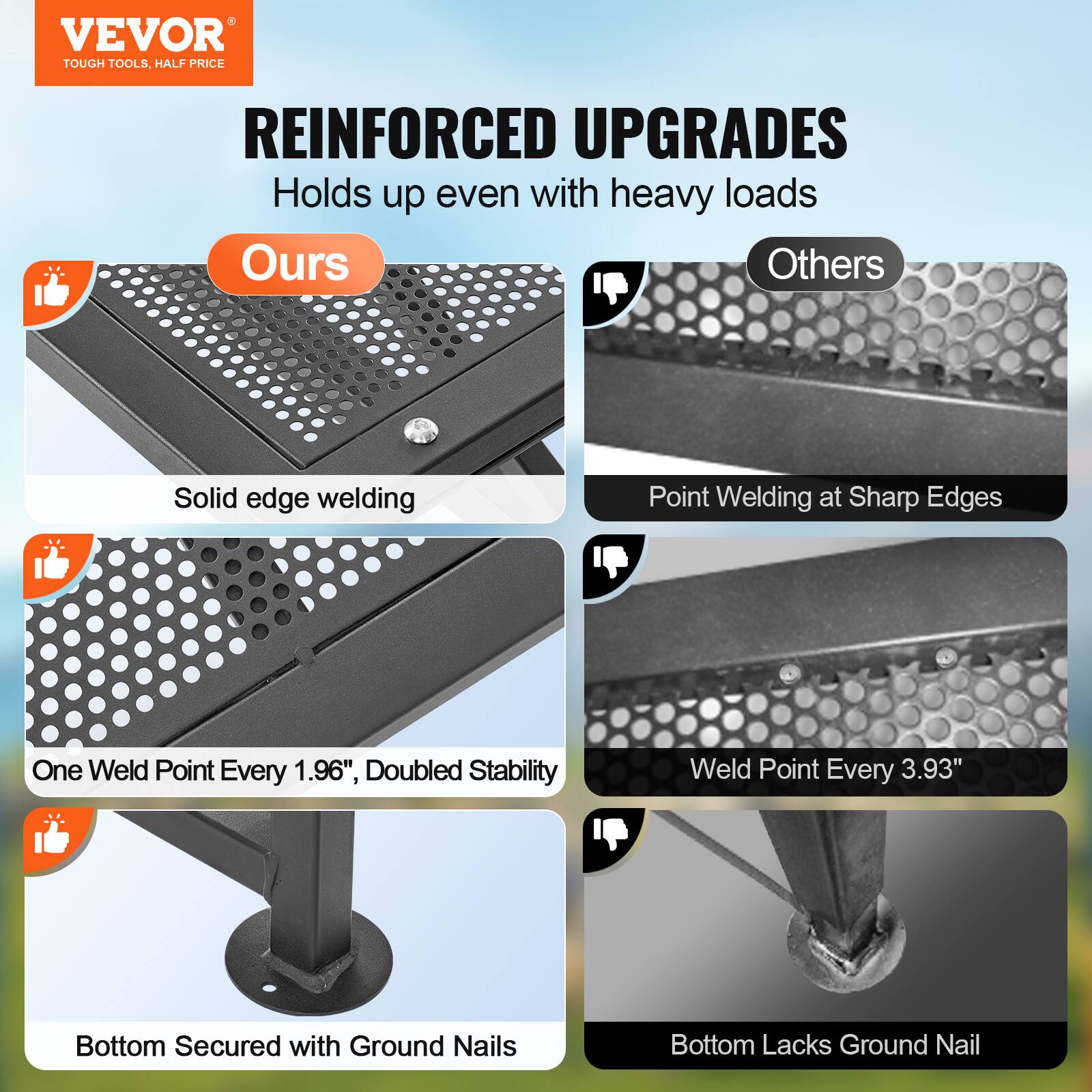 VEVOR TOUGH TOOLS, HALF PRICE REINFORCED UPGRADES  
Holds up even with heavy loads

**Ours**  
- Solid edge welding  
- One Weld Point Every 1.96", Doubled Stability  
- Bottom Secured with Ground Nails

**Others**  
- Point Welding at Sharp Edges  
- Weld Point Every 3.93"  
- Bottom Lacks Ground Nail