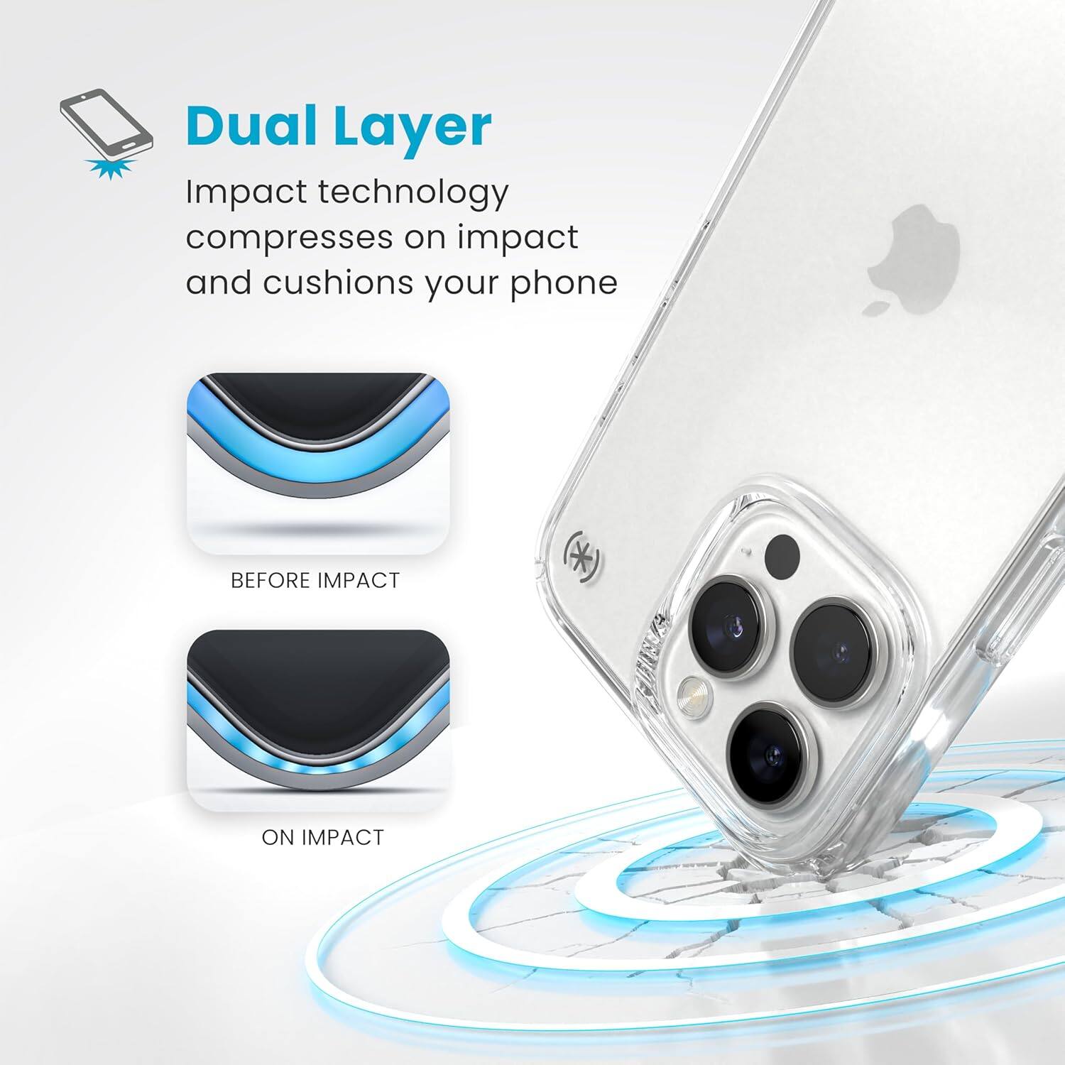 Dual Layer Impact technology compresses on impact and cushions your phone BEFORE IMPACT & ON IMPACT