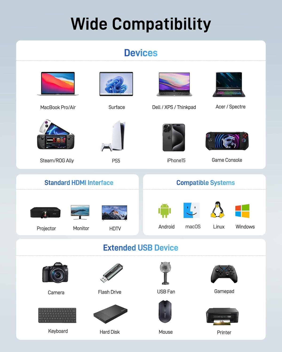 Wide Compatibility

Devices
- MacBook Pro/Air
- Surface
- Dell / XPS / Thinkpad
- Acer / Spectre
- Steam/ROG Ally
- PS5
- iPhone15
- Game Console

Standard HDMI Interface
- Projector
- Monitor
- HDTV

Compatible Systems
- Android
- macOS
- Linux
- Windows

Extended USB Device
- Camera
- Flash Drive
- USB Fan
- Gamepad
- Keyboard
- Hard Disk
- Mouse
- Printer