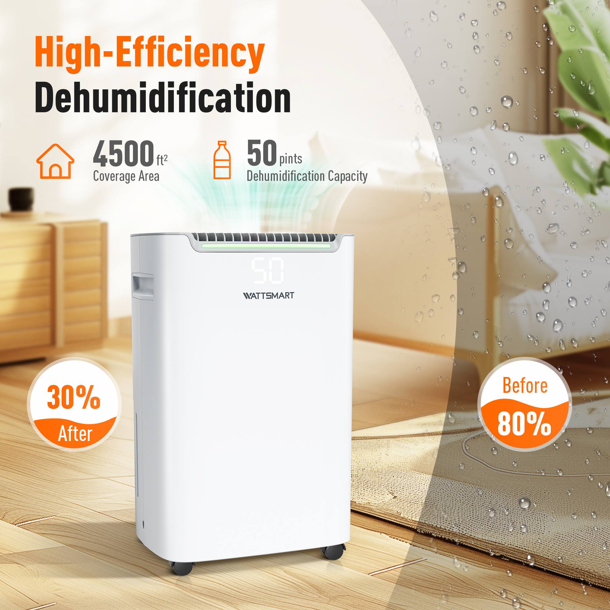 High-Efficiency Dehumidification  
4500 ft² Coverage Area  
50 pints Dehumidification Capacity  

50  
WATTSMART  

30% After  
Before 80%