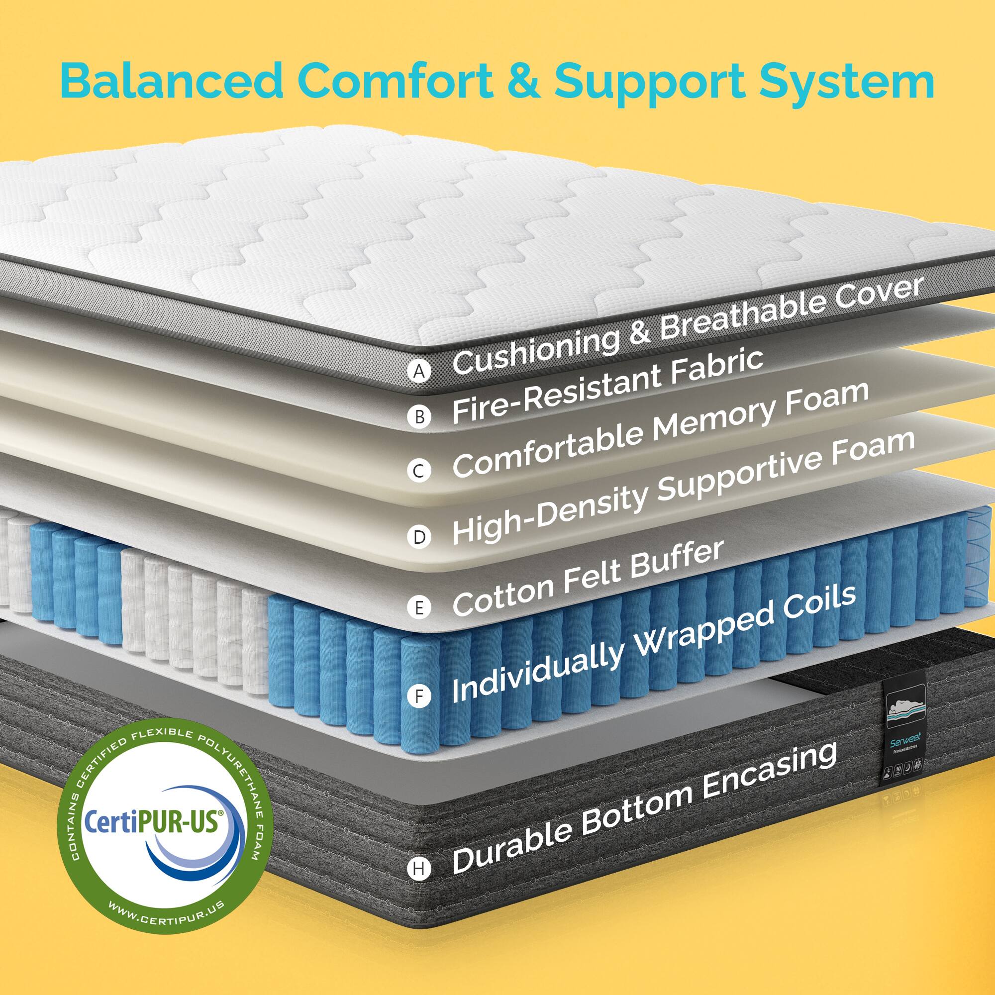 Balanced Comfort & Support System

A. Cushioning & Breathable Cover
B. Fire-Resistant Fabric
C. Comfortable Memory Foam
D. High-Density Supportive Foam
E. Cotton Felt Buffer
F. Individually Wrapped Coils
G. Durable Bottom Encasing

Certified Flexible Polyurethane Foam
CertiPUR-US
www.certipur.us