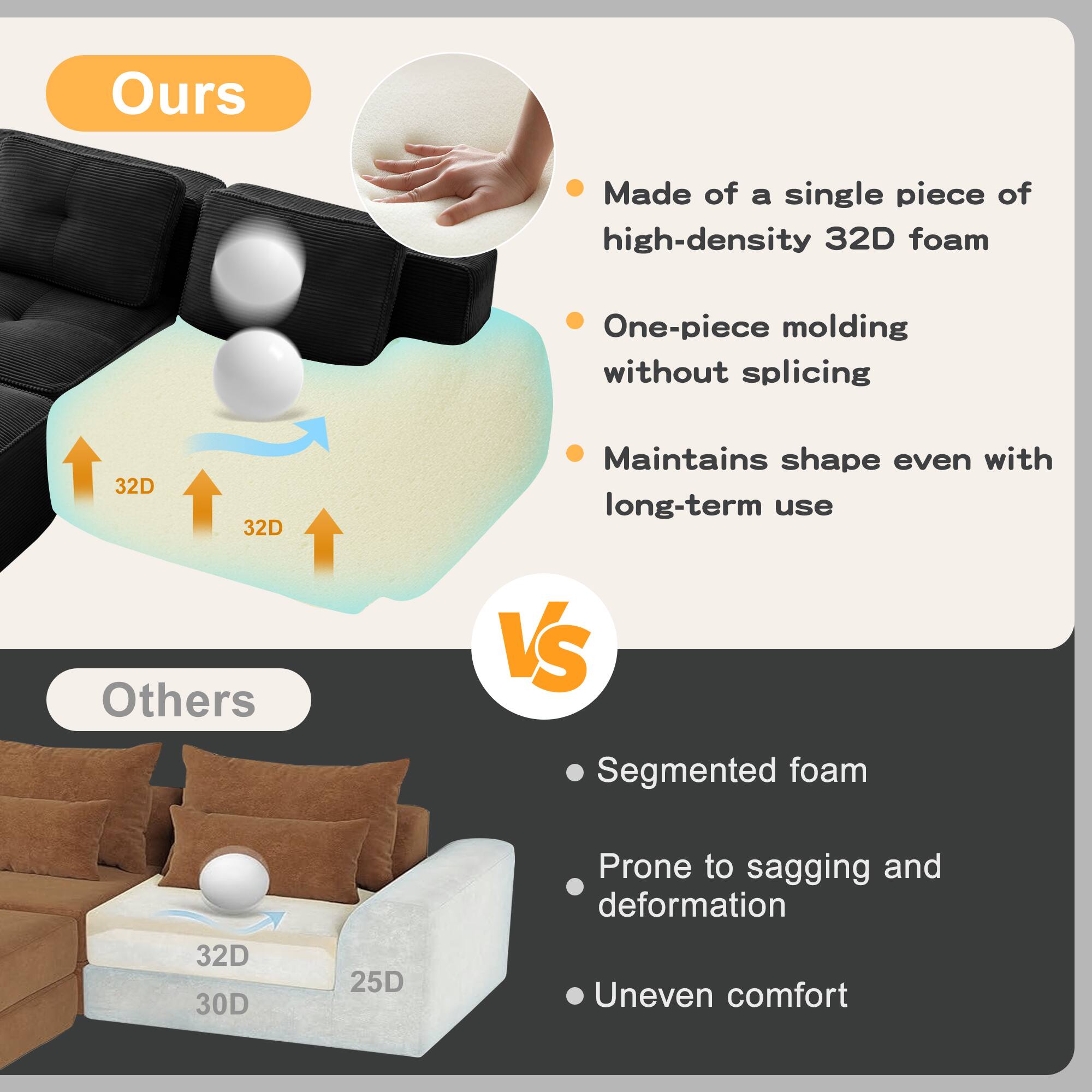**Ours**

- Made of a single piece of high-density 32D foam
- One-piece molding without splicing
- Maintains shape even with long-term use

**Others**

- Segmented foam
- Prone to sagging and deformation
- Uneven comfort