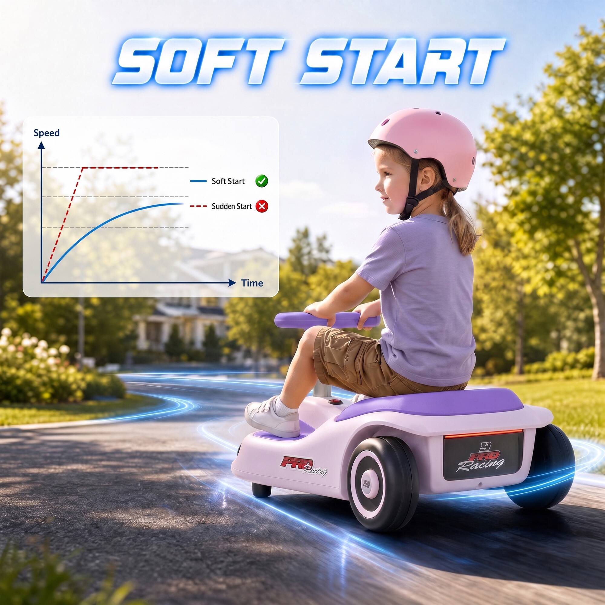 SOFT START

Speed
Soft Start
Sudden Start X
Time

PRA Racing