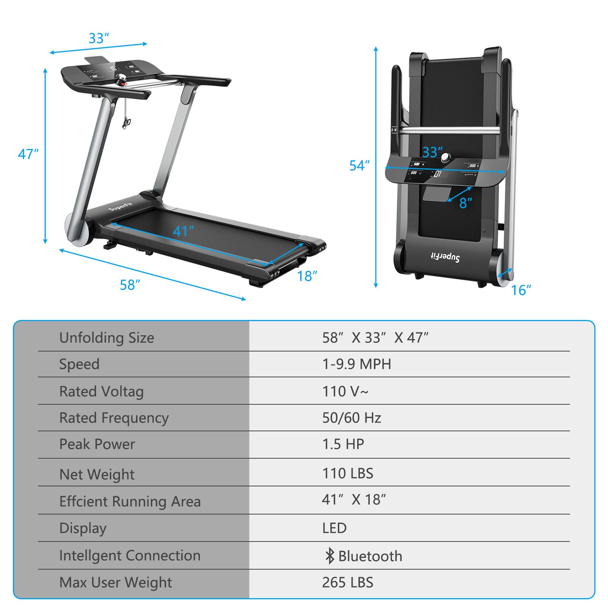 Unfolding Size: 58" X 33" X 47"

Speed: 1-9.9 MPH

Rated Voltage: 110 V~

Rated Frequency: 50/60 Hz

Peak Power: 1.5 HP

Net Weight: 110 LBS

Efficient Running Area: 41" X 18"

Display: LED

Intelligent Connection: Bluetooth

Max User Weight: 265 LBS