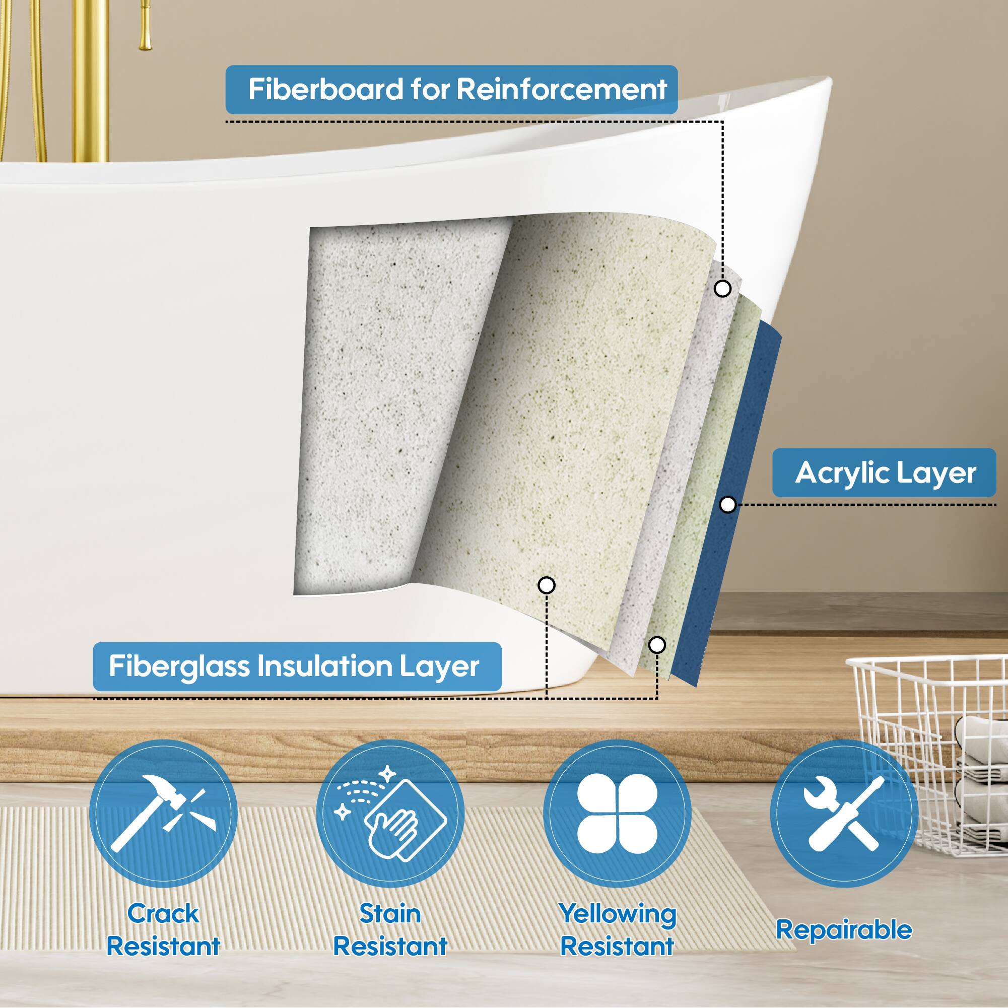 Fiberboard for Reinforcement  
Acrylic Layer  
Fiberglass Insulation Layer  
Crack Resistant  
Stain Resistant  
Yellowing Resistant  
Repairable