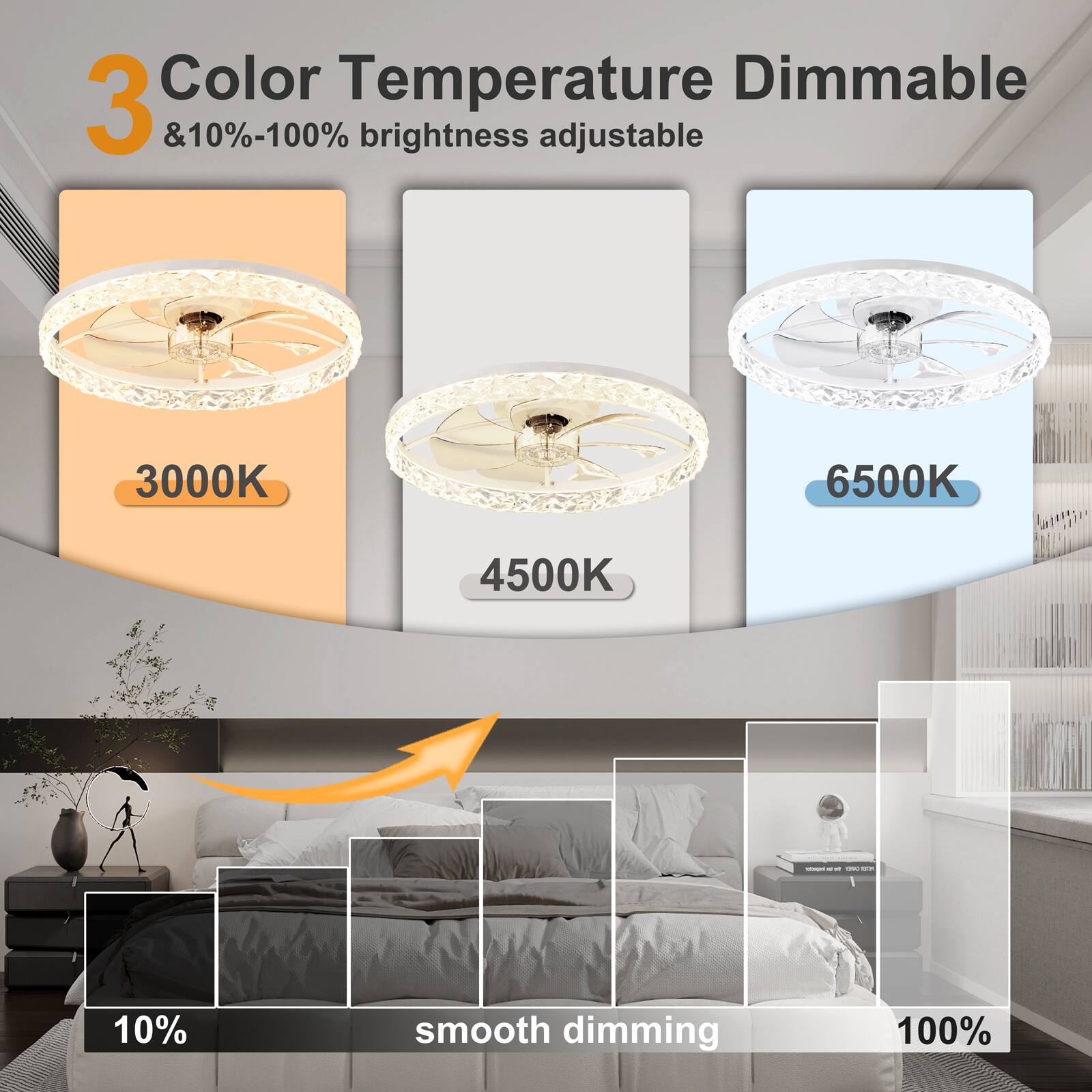 3 Color Temperature Dimmable & 10%-100% brightness adjustable 3000K 4500K 6500K 10% smooth dimming 100%