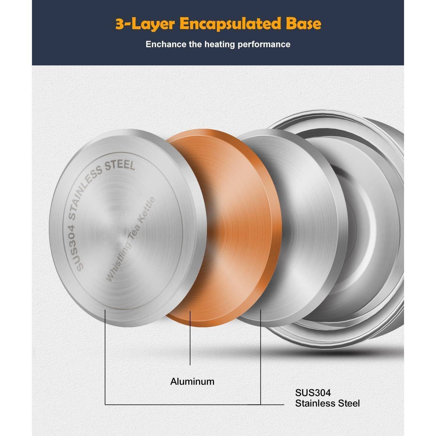 3-Layer Encapsulated Base  
Enhance the heating performance  

- Aluminum  
- SUS304 Stainless Steel  
- SUS304 Stainless Steel  

Whistling Tea Kettle