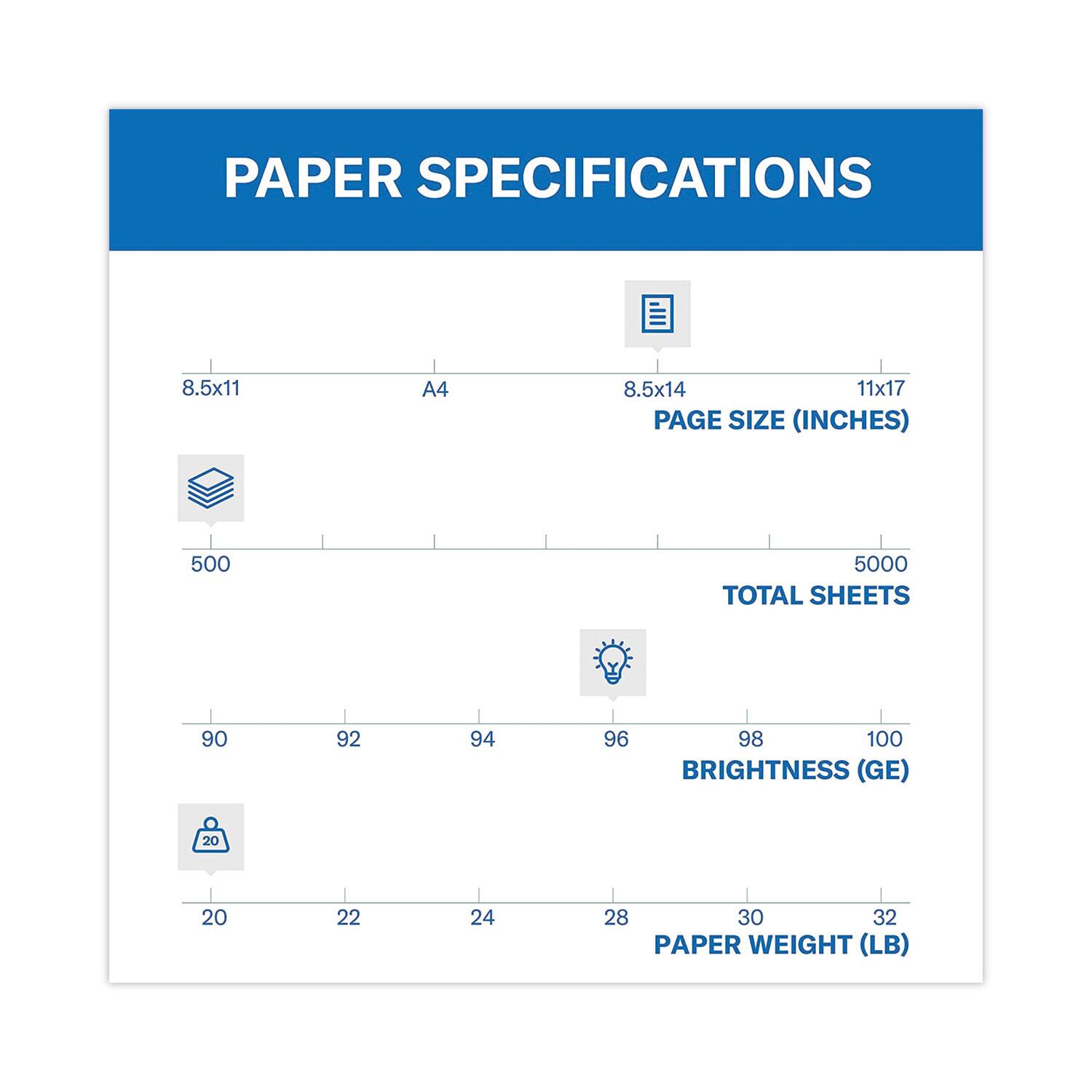 PAPER SPECIFICATIONS

PAGE SIZE (INCHES)
- 8.5x11
- A4
- 8.5x14
- 11x17

TOTAL SHEETS
- 500
- 5000

BRIGHTNESS (GE)
- 90
- 92
- 94
- 96
- 98
- 100

PAPER WEIGHT (LB)
- 20
- 22
- 24
- 28
- 30
- 32
