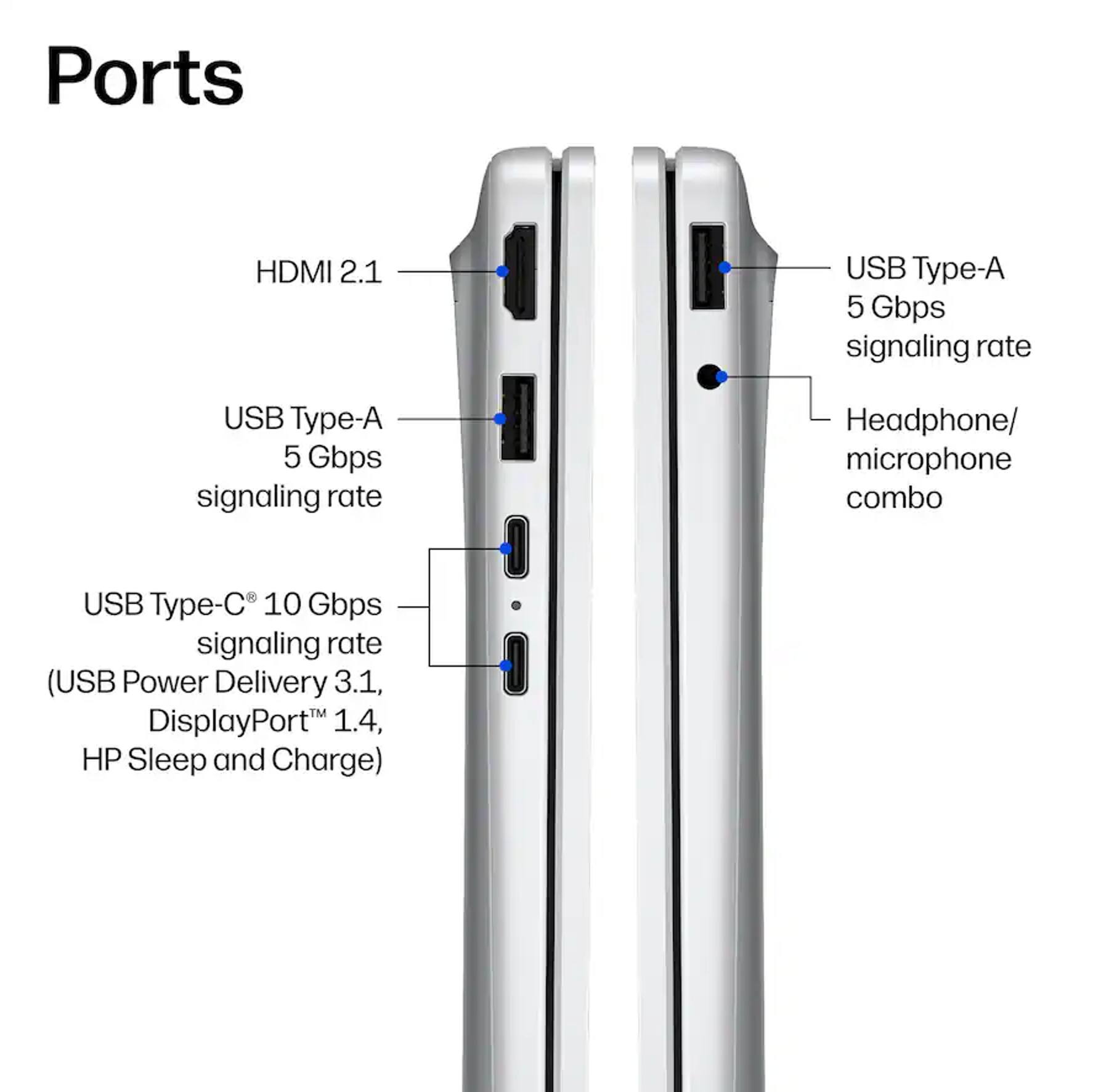 Ports

- HDMI 2.1
- USB Type-A 5 Gbps signaling rate
- USB Type-A 5 Gbps signaling rate
- Headphone/ microphone combo
- USB Type-C 10 Gbps signaling rate (USB Power Delivery 3.1, DisplayPort 1.4, HP Sleep and Charge)