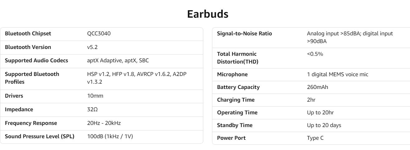 Earbuds

**Bluetooth Chipset:** QCC3040

**Bluetooth Version:** v5.2

**Supported Audio Codecs:** aptX Adaptive, aptX, SBC

**Supported Bluetooth Profiles:** HSP v1.2, HFP v1.8, AVRCP v1.6.2, A2DP v1.3.2

**Drivers:** 10mm

**Impedance:** 32Ω

**Frequency Response:** 20Hz - 20kHz

**Sound Pressure Level (SPL):** 100dB (1kHz / 1V)

**Signal-to-Noise Ratio:** Analog input >85dBA; digital input >90dBA

**Total Harmonic Distortion (THD):** <0.5%

**Microphone:** 1 digital MEMS voice mic

**Battery Capacity:** 260mAh

**Charging Time:** 2hr

**Operating Time:** Up to 20hr

**Standby Time:** Up to 20 days

**Power Port:** Type C