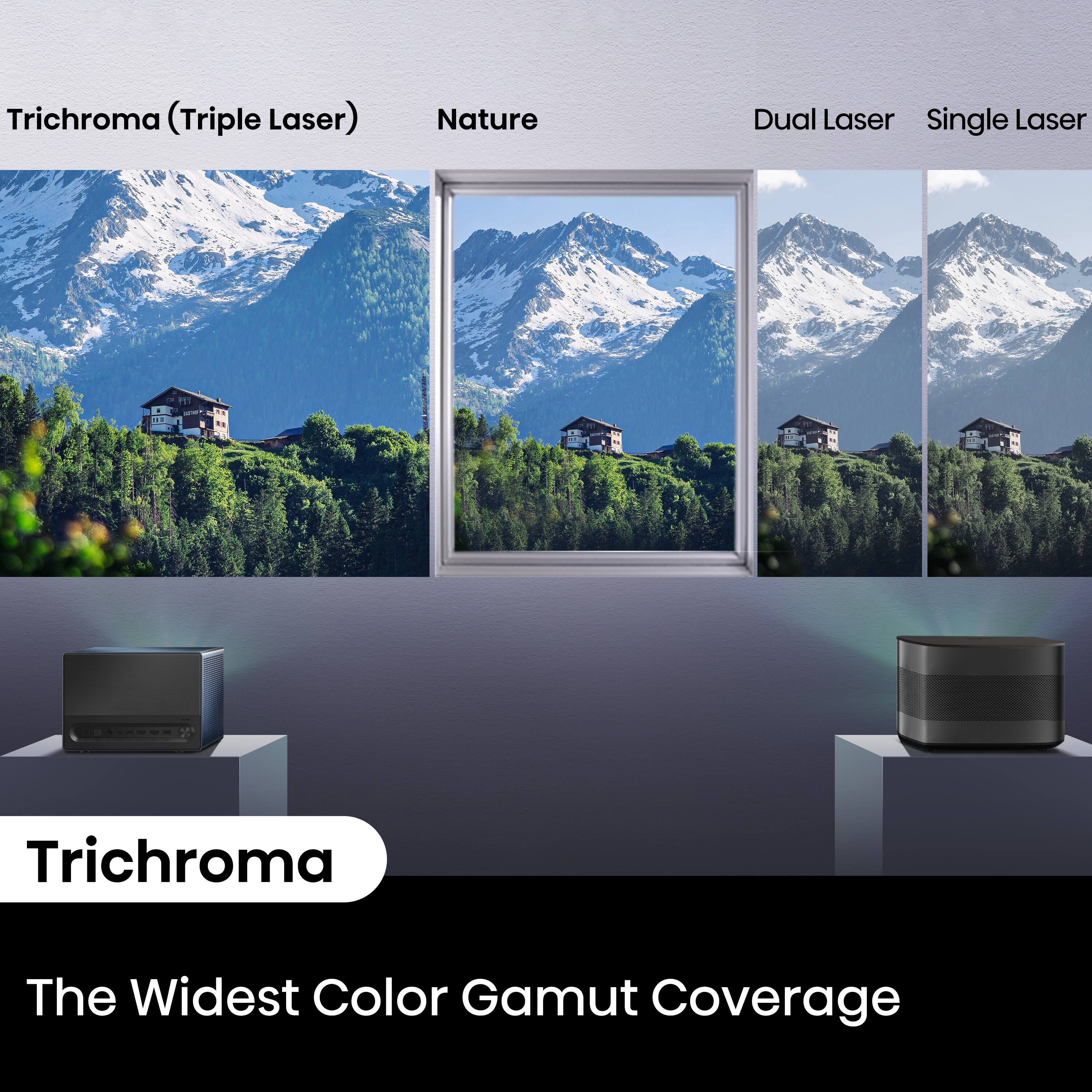 Trichroma (Triple Laser) Nature Dual Laser Single Laser . Trichroma The Widest Color Gamut Coverage