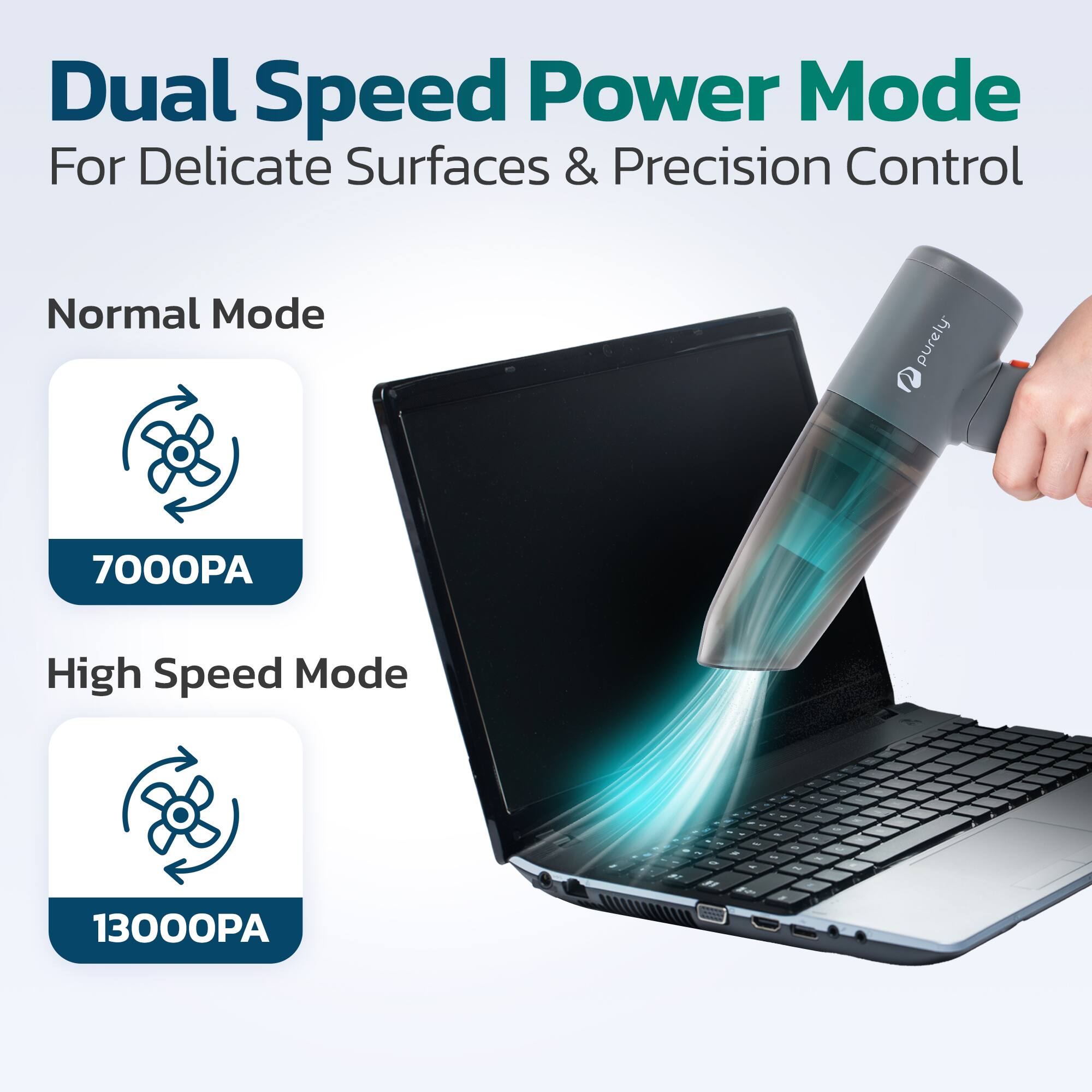 Dual Speed Power Mode For Delicate Surfaces & Precision Control

Normal Mode 7000PA

High Speed Mode 13000PA