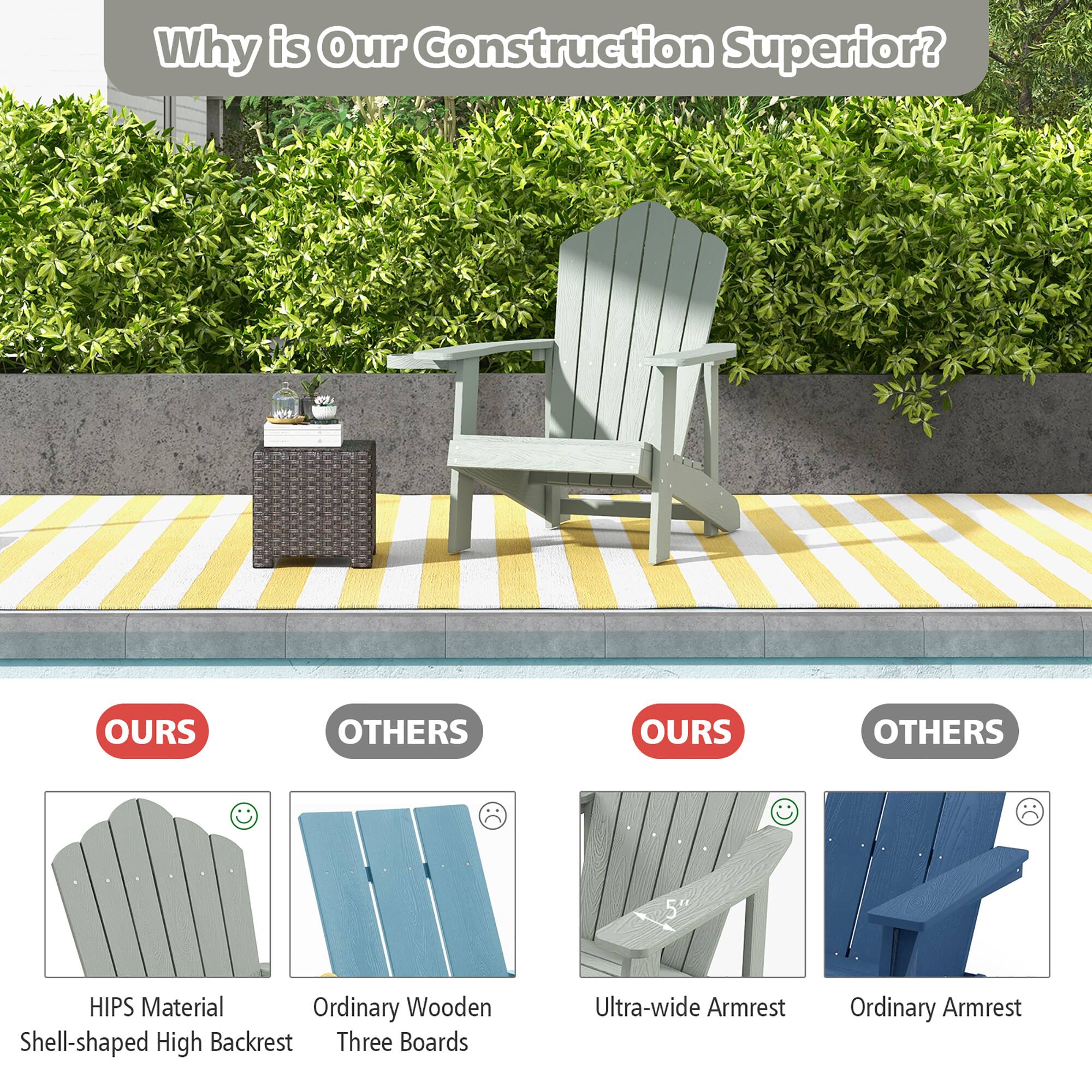 Why is Our Construction Superior? OURS OTHERS OURS OTHERS HIPS Material Ordinary Wooden Shell-shaped High Backrest Three Boards Ultra-wide Armrest Ordinary Armrest