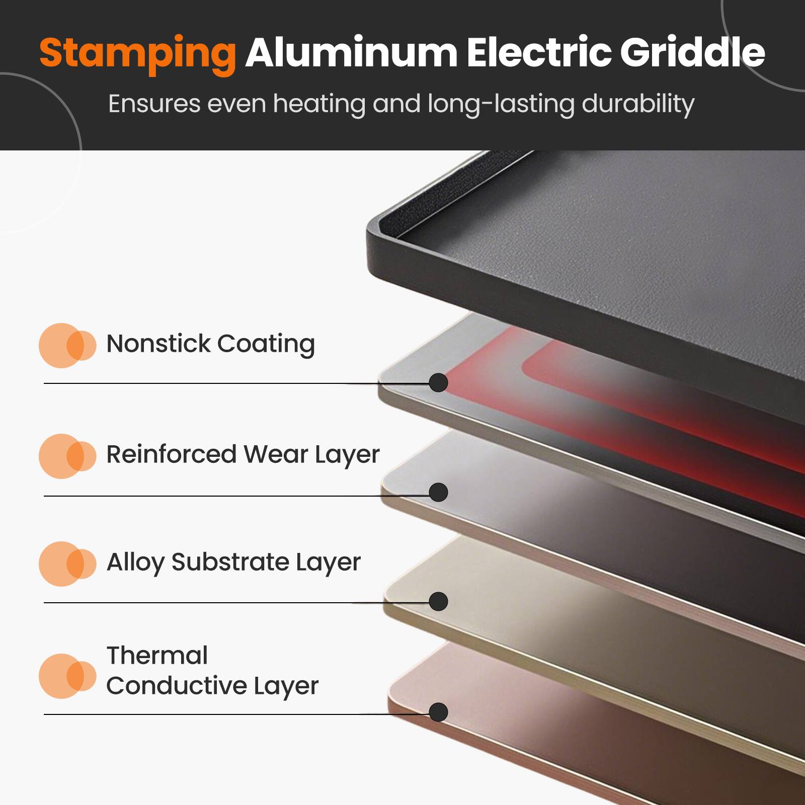 Stamping Aluminum Electric Griddle  
Ensures even heating and long-lasting durability

- Nonstick Coating
- Reinforced Wear Layer
- Alloy Substrate Layer
- Thermal Conductive Layer