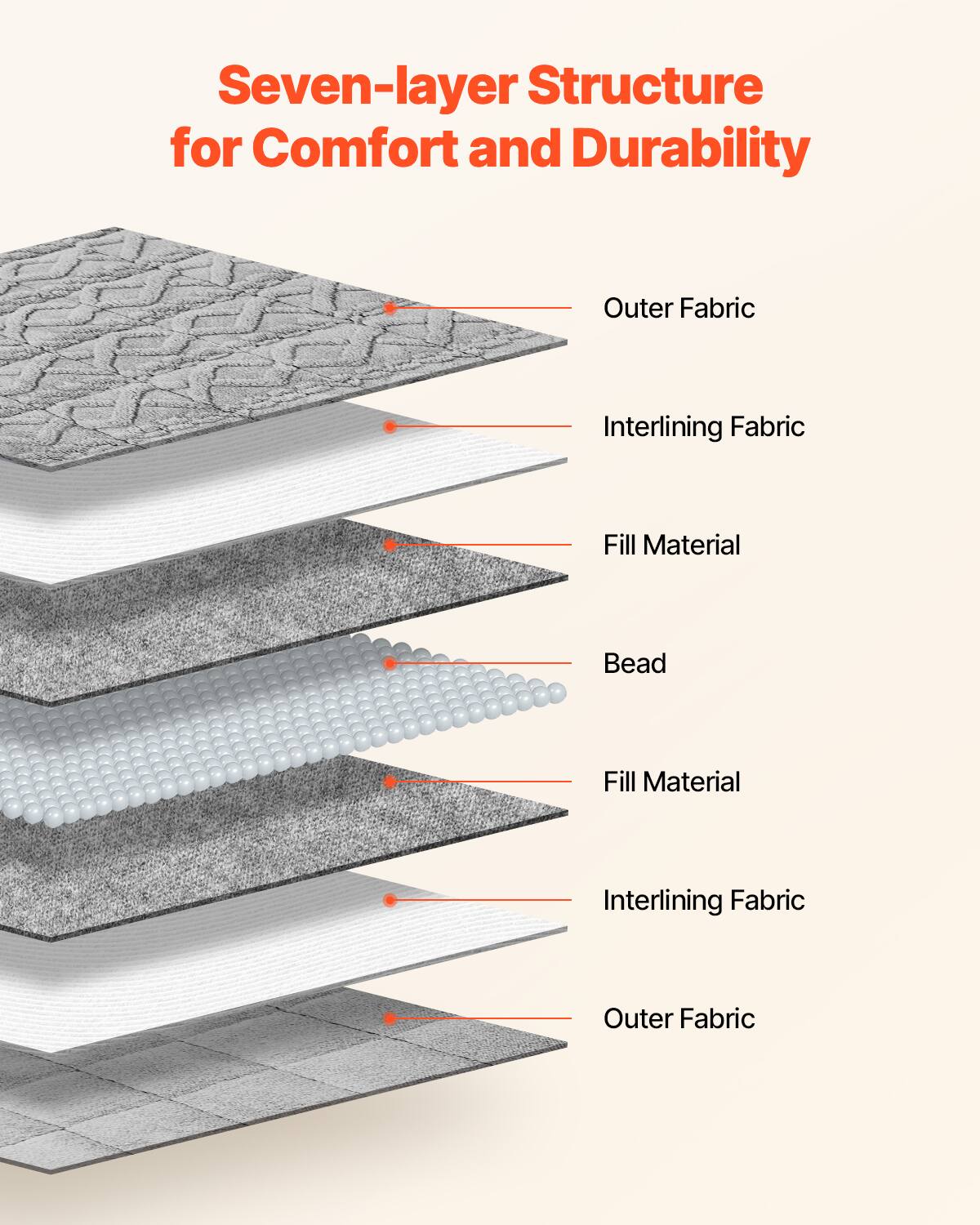Seven-layer Structure for Comfort and Durability

Outer Fabric  
Interlining Fabric  
Fill Material  
Bead  
Fill Material  
Interlining Fabric  
Outer Fabric