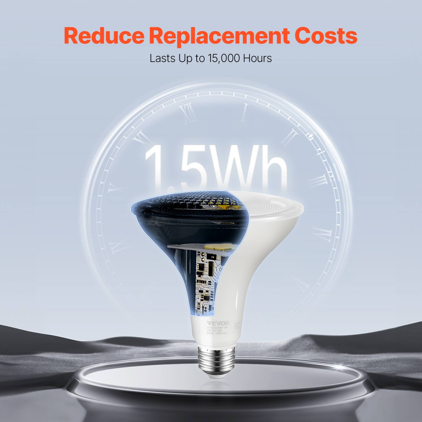 Reduce Replacement Costs  
Lasts Up to 15,000 Hours  
1.5Wh