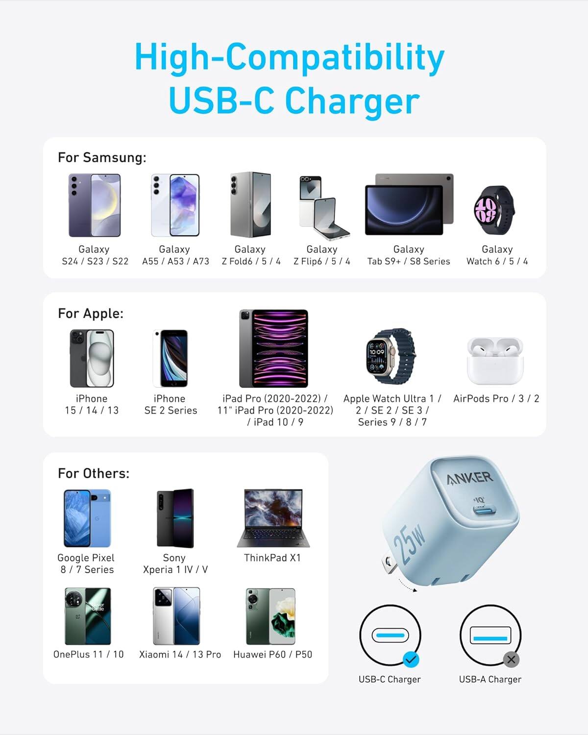 High-Compatibility USB-C Charger

For Samsung:
- Galaxy S24 / S23 / S22
- Galaxy A55 / A53 / A73
- Galaxy Z Fold6 / 5 / 4
- Galaxy Z Flip6 / 5 / 4
- Galaxy Tab S9+ / S8 Series
- Galaxy Watch 6 / 5 / 4

For Apple:
- iPhone 15 / 14 / 13
- iPhone SE 2 Series
- iPad Pro (2020-2022) / 11" iPad Pro (2020-2022) / iPad 10 / 9 Series
- Apple Watch Ultra 1 / 2 / SE 2 / SE 3 / Series 9 / 8 / 7
- AirPods Pro / 3 / 2

For Others:
- Google Pixel 8 / 7 Series
- Sony Xperia 1 IV / V
- ThinkPad X1
- OnePlus 11 / 10
- Xiaomi 14 / 13 Pro
- Huawei P60 / P50

USB-C Charger
USB-A