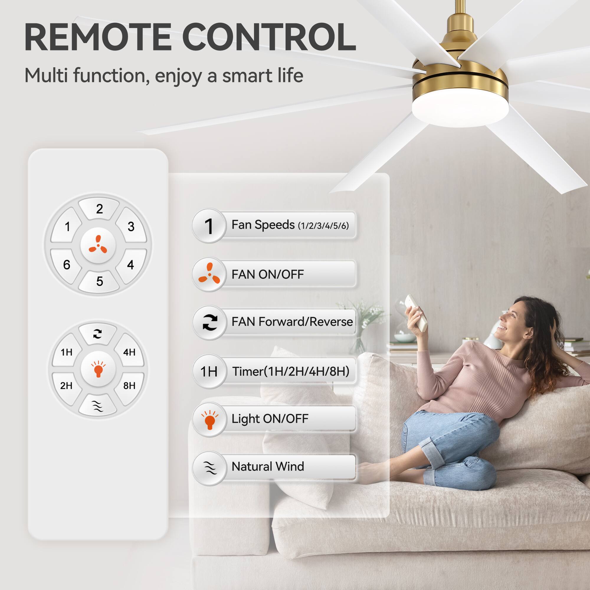 REMOTE CONTROL  
Multi function, enjoy a smart life  

1. Fan Speeds (1/2/3/4/5/6)  
2. FAN ON/OFF  
3. FAN Forward/Reverse  
4. Timer (1H/2H/4H/8H)  
5. Light ON/OFF  
6. Natural Wind