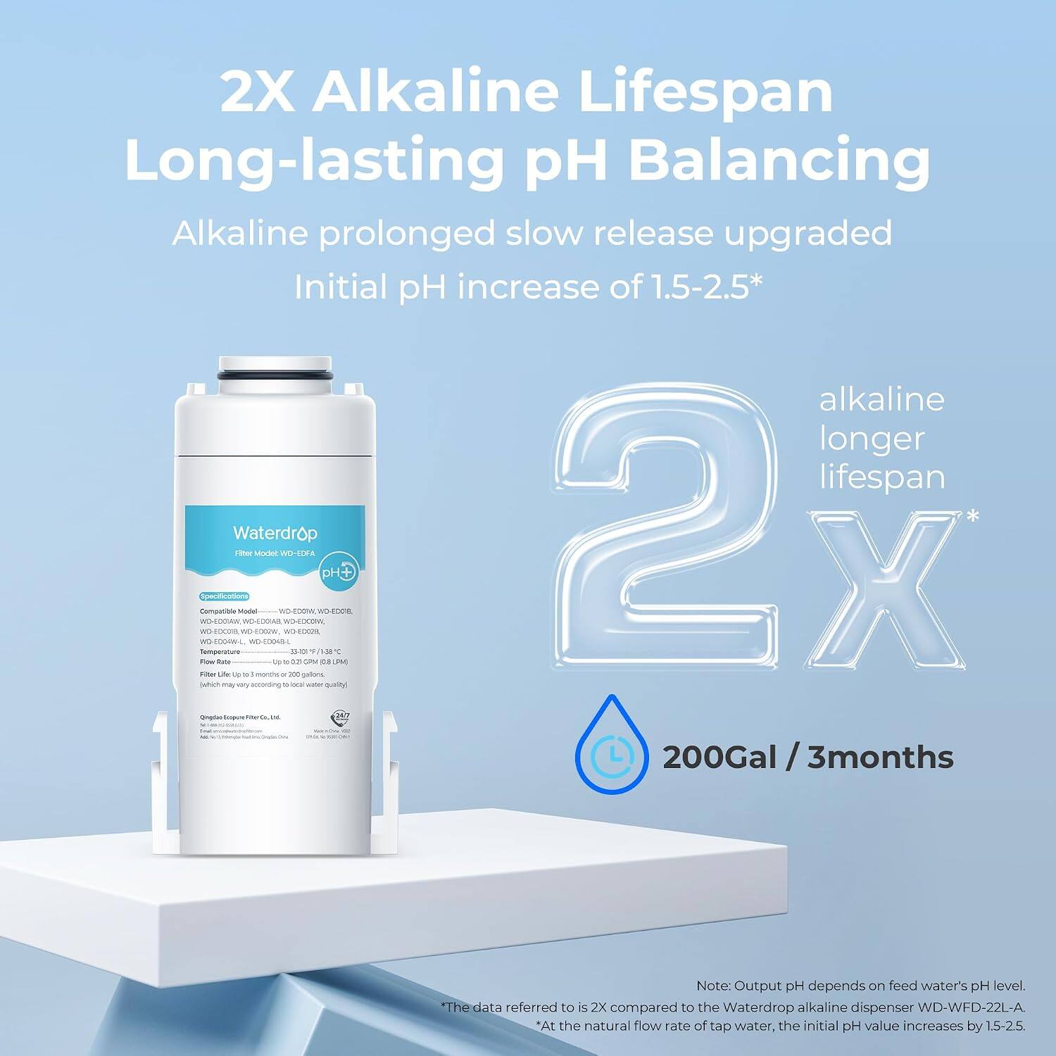2X Alkaline Lifespan Long-lasting pH Balancing  
Alkaline prolonged slow release upgraded  
Initial pH increase of 1.5-2.5*  
alkaline longer lifespan  
200Gal / 3months  

Note: Output pH depends on feed water's pH level.  
*The data referred to is 2X compared to the Waterdrop alkaline dispenser WD-WFD-22L-A  
*At the natural flow rate of tap water, the initial pH value increases by 1.5-2.5.