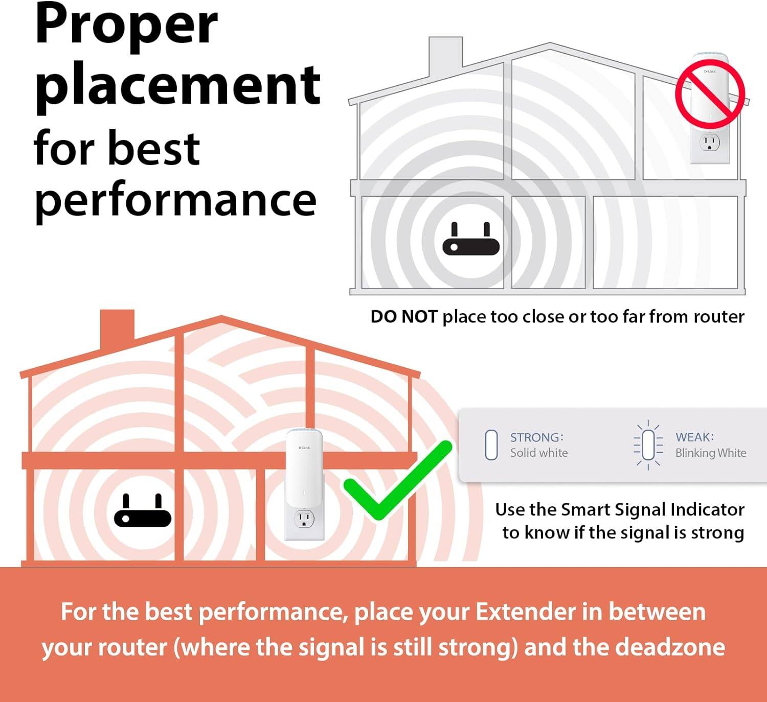 Proper placement for best performance

DO NOT place too close or too far from router

For the best performance, place your Extender in between your router (where the signal is still strong) and the deadzone

Use the Smart Signal Indicator to know if the signal is strong

STRONG: Solid white

WEAK: Blinking White