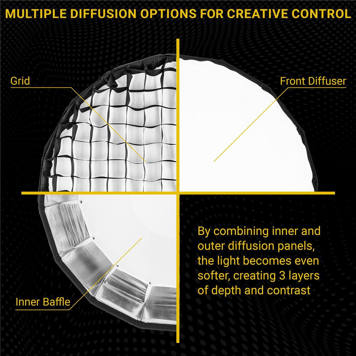 MULTIPLE DIFFUSION OPTIONS FOR CREATIVE CONTROL

Grid Front Diffuser Inner Baffle

By combining inner and outer diffusion panels, the light becomes even softer, creating 3 layers of depth and contrast