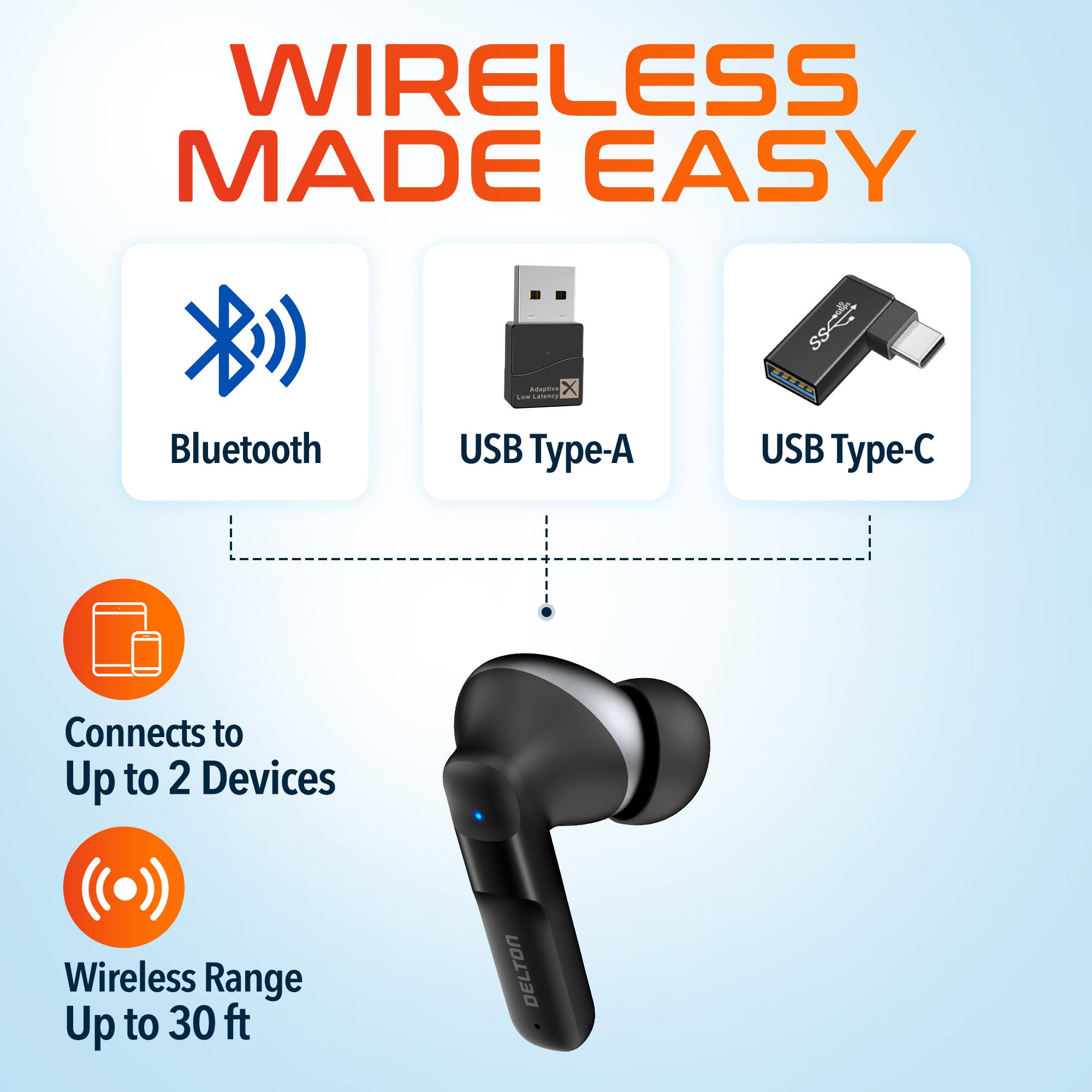 WIRELESS MADE EASY Bluetooth USB Type-A USB Type-C Connects to Up to 2 Devices Wireless Range Up to 30 ft DELTON