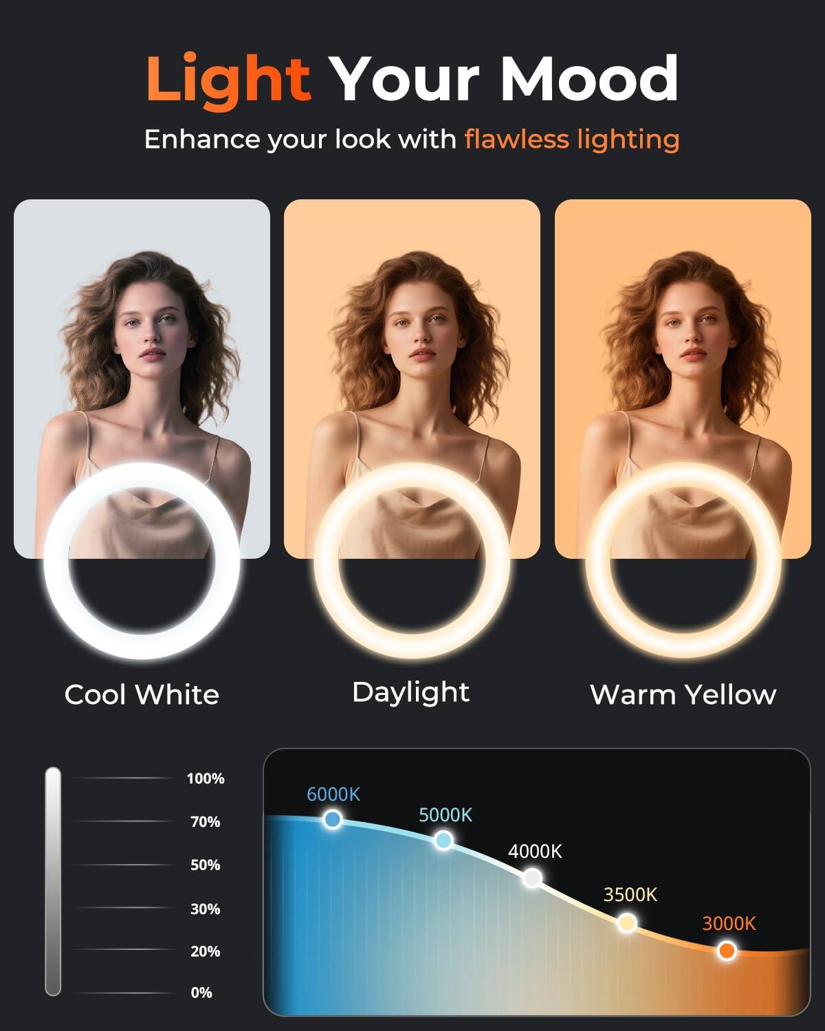 Light Your Mood  
Enhance your look with flawless lighting  

Cool White  
Daylight  
Warm Yellow  

100%  
70%  
50%  
30%  
20%  
0%  

6000K  
5000K  
4000K  
3500K  
3000K