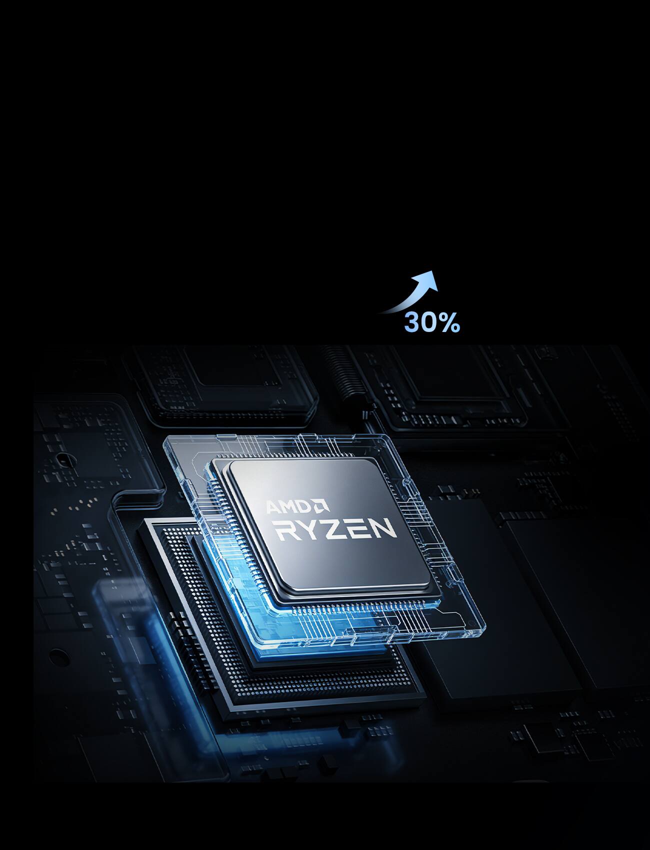 30% AMD RYZEN
