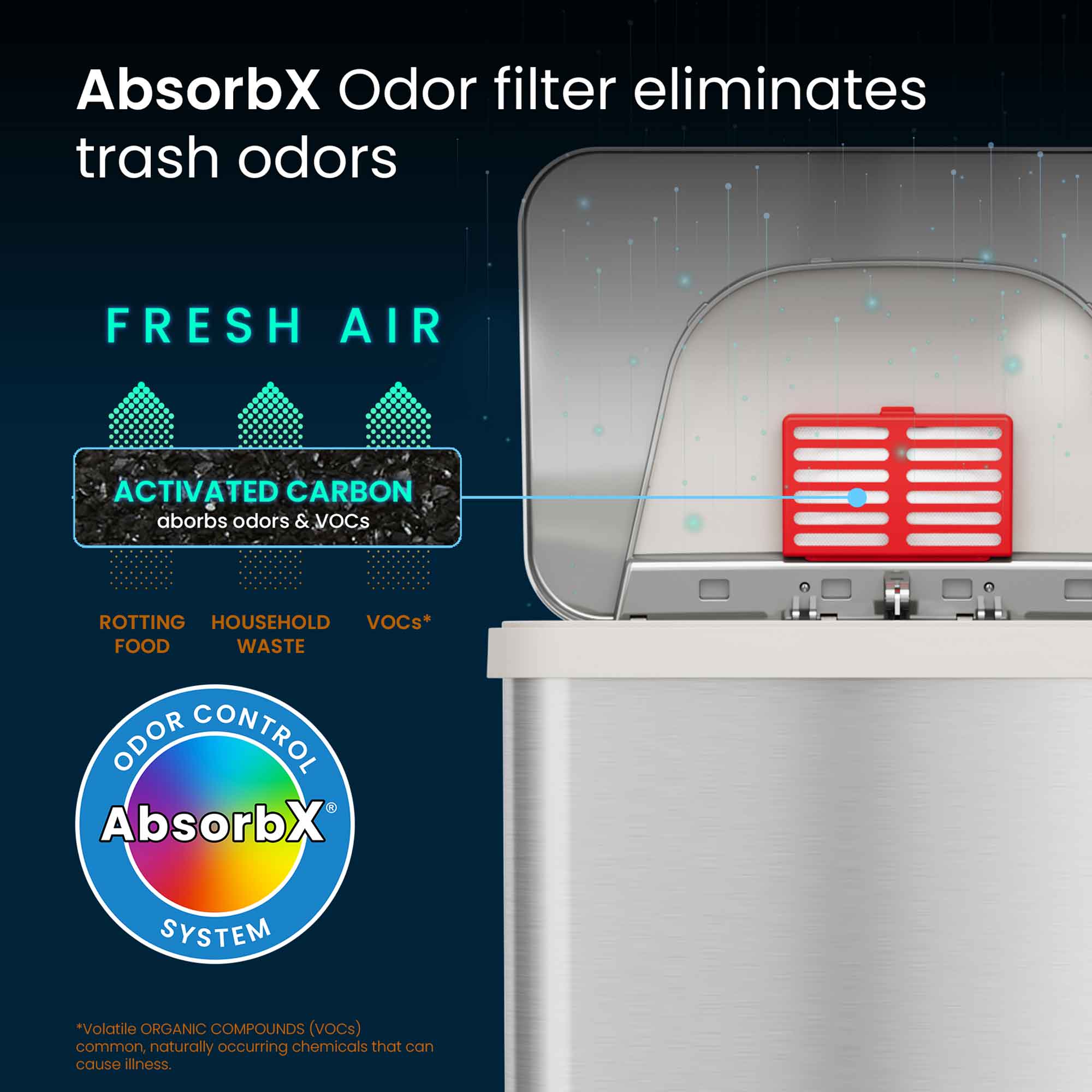 AbsorbX Odor filter eliminates trash odors

FRESH AIR

ACTIVATED CARBON
absorbs odors & VOCs

ROTTING FOOD
HOUSEHOLD WASTE
VOCs*

ODOR CONTROL
AbsorbX SYSTEM

*Volatile ORGANIC COMPOUNDS (VOCs) common, naturally occurring chemicals that can cause illness.