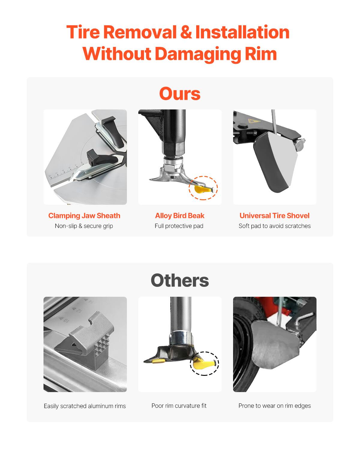 Tire Removal & Installation Without Damaging Rim

Ours
- Clamping Jaw Sheath: Non-slip & secure grip
- Alloy Bird Beak: Full protective pad
- Universal Tire Shovel: Soft pad to avoid scratches

Others
- Easily scratched aluminum rims
- Poor rim curvature fit
- Prone to wear on rim edges