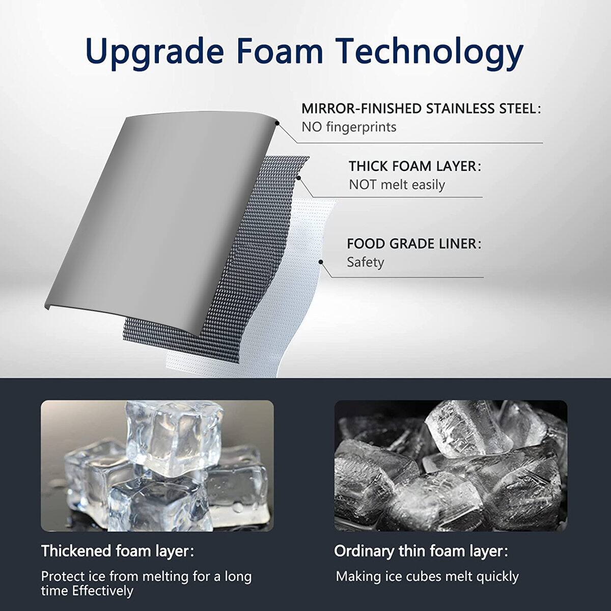 Upgrade Foam Technology

MIRROR-FINISHED STAINLESS STEEL: NO fingerprints

THICK FOAM LAYER: NOT melt easily

FOOD GRADE LINER: Safety

Thickened foam layer: Protect ice from melting for a long time Effectively

Ordinary thin foam layer: Making ice cubes melt quickly