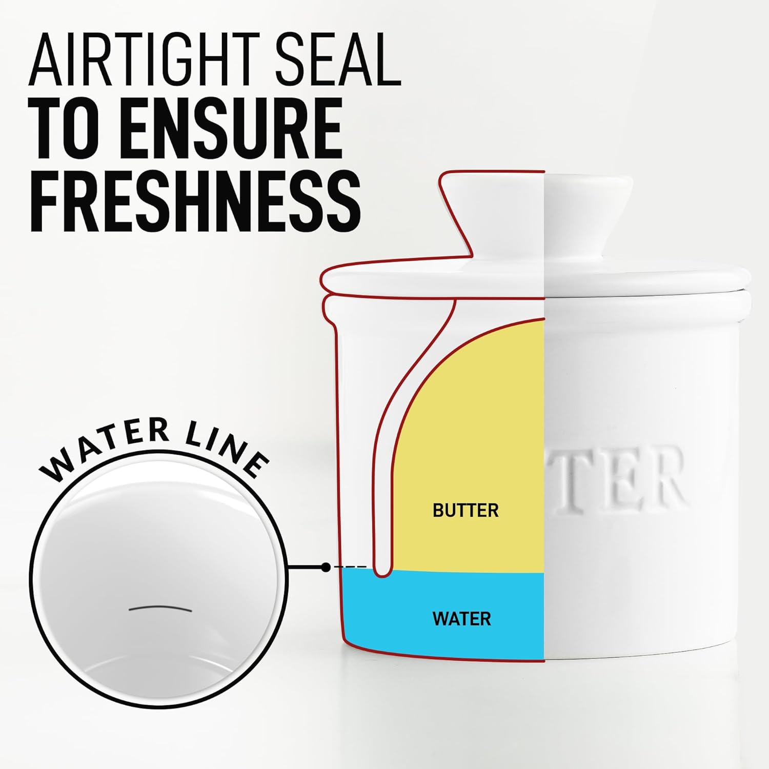 AIRTIGHT SEAL TO ENSURE FRESHNESS

WATER LINE

BUTTER

WATER