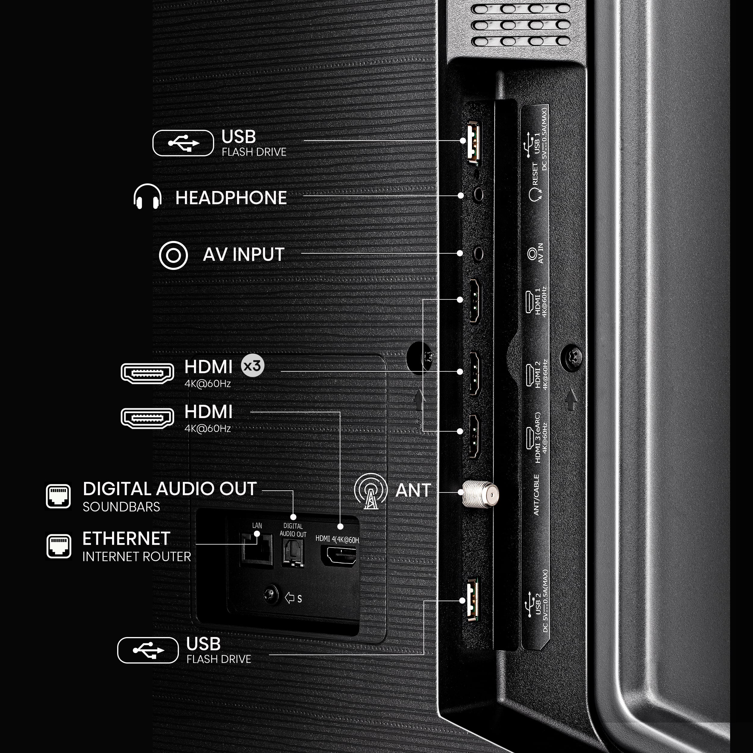 Here is the corrected and grouped text based on the image:
- USB Flash Drive
- Headphone
- AV Input
- HDMI x3 (4K@60Hz)
- Digital Audio Out
- Soundbars
- Ethernet (Internet Router)
- USB Flash Drive
- Antenna (HDMI 4.0, 60Hz)
- LAN
- HDMI 4.0, 60Hz
- Reset
- Critical Audio Cut
- HDMI 4.0, 60Hz
- Antenna/Cable
- USB 00