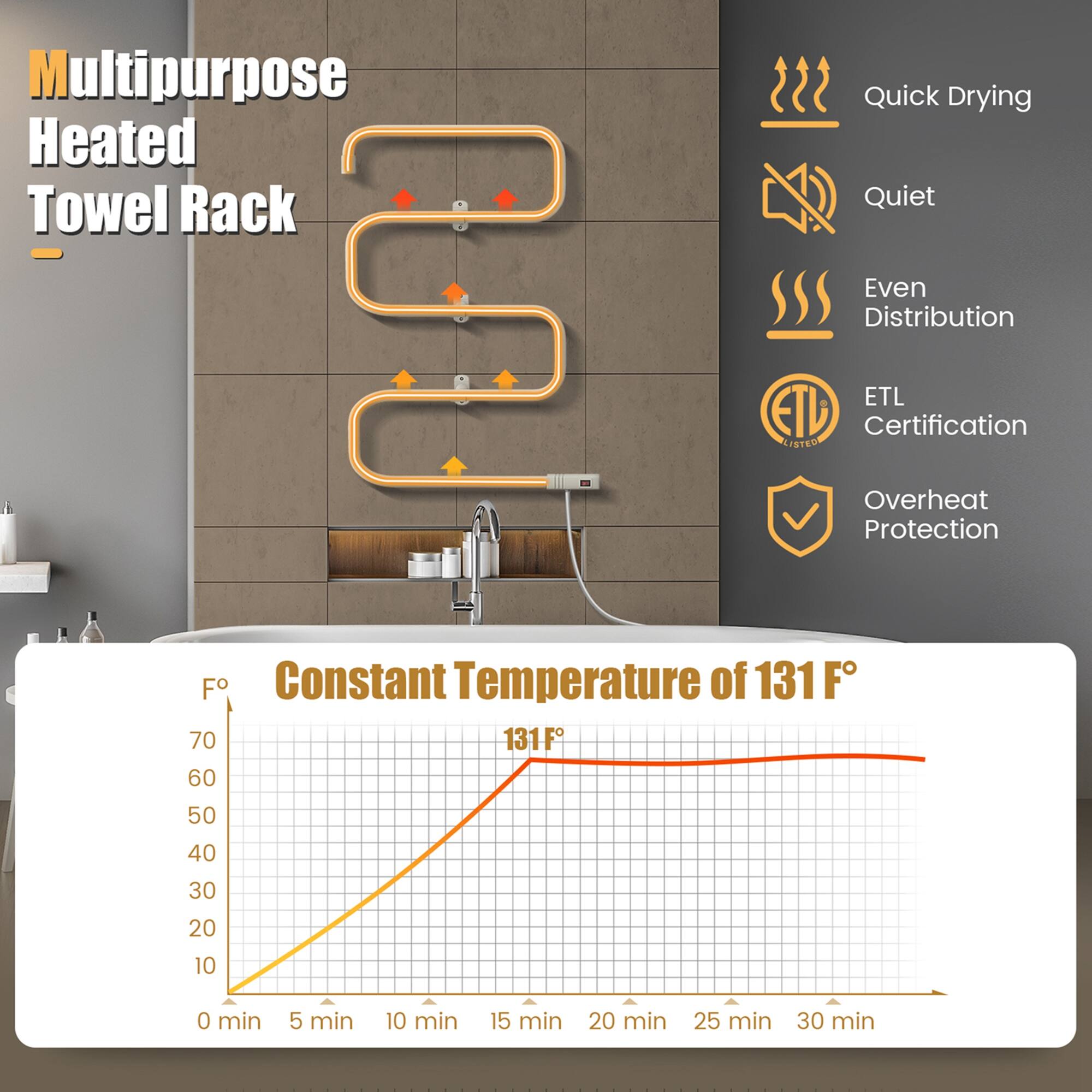 Multipurpose Heated Towel Rack

- Quick Drying
- Quiet
- Even Distribution
- ETL Certification
- Overheat Protection

Constant Temperature of 131°F

0 min 5 min 10 min 15 min 20 min 25 min 30 min